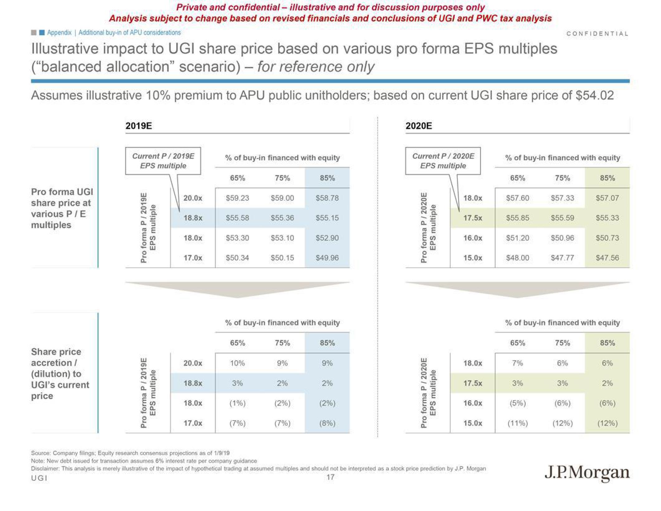 J.P.Morgan Investment Banking Pitch Book slide image #21