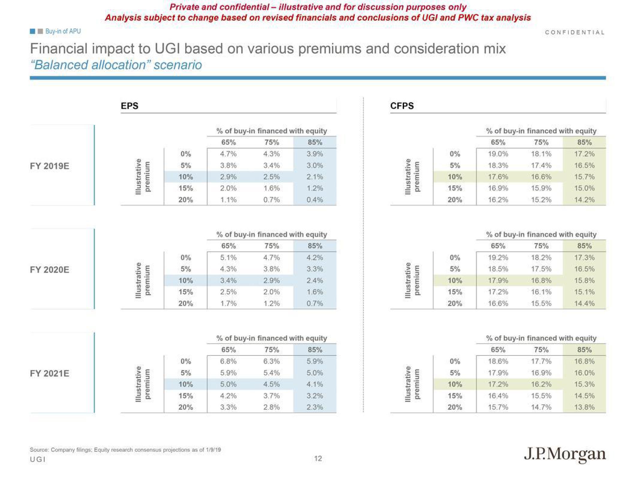 J.P.Morgan Investment Banking Pitch Book slide image #15