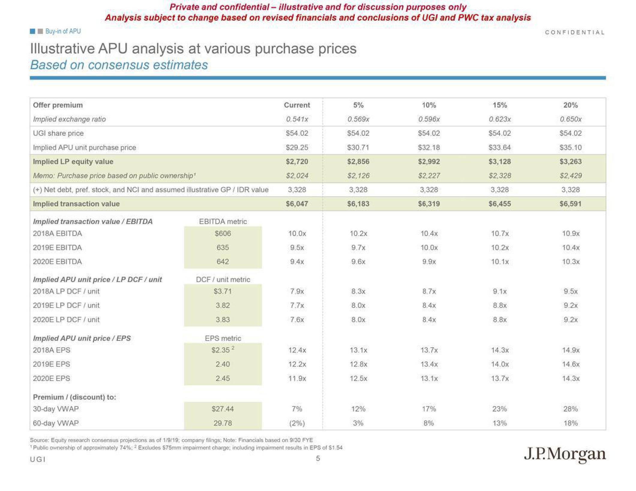 J.P.Morgan Investment Banking Pitch Book slide image #8