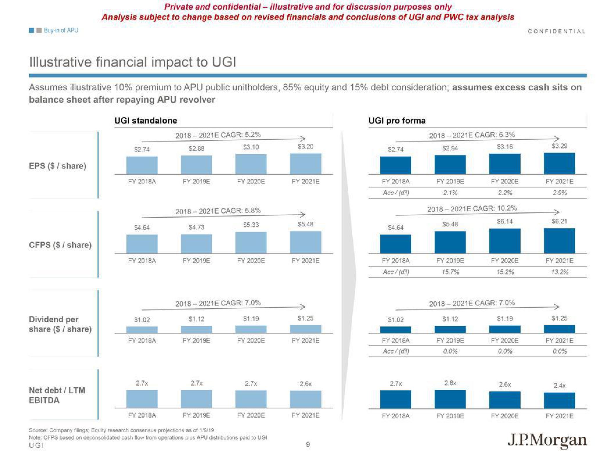 J.P.Morgan Investment Banking Pitch Book slide image #12