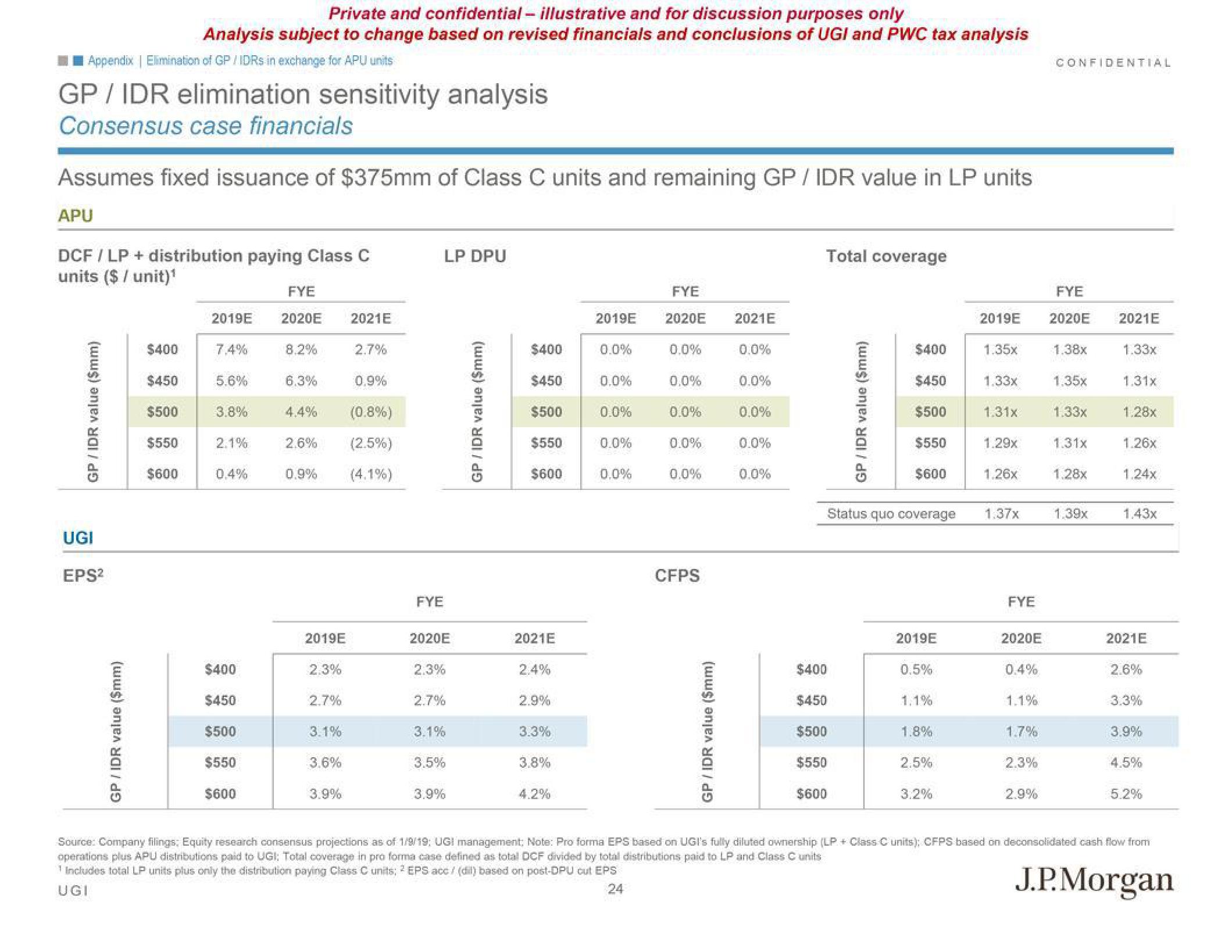 J.P.Morgan Investment Banking Pitch Book slide image #29