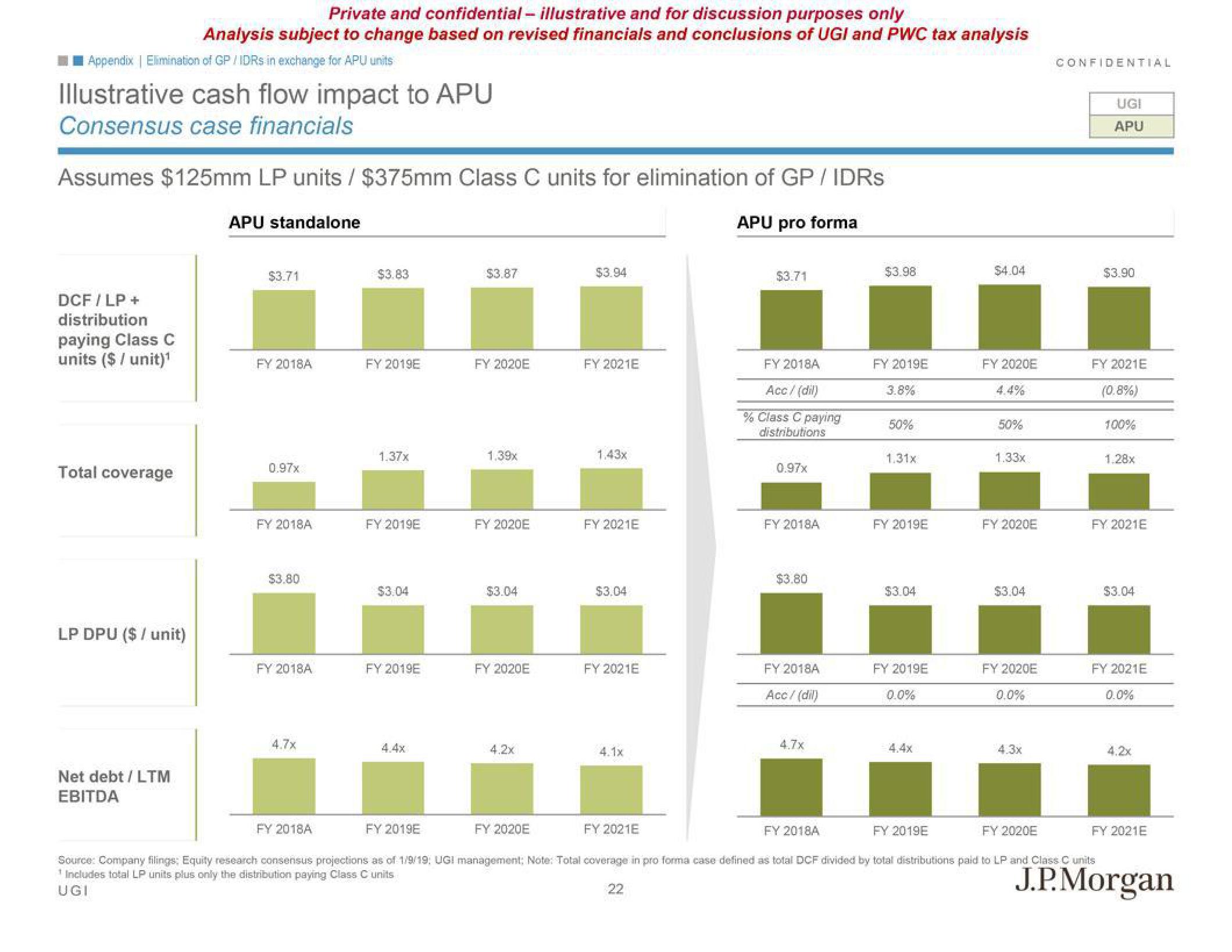 J.P.Morgan Investment Banking Pitch Book slide image #27