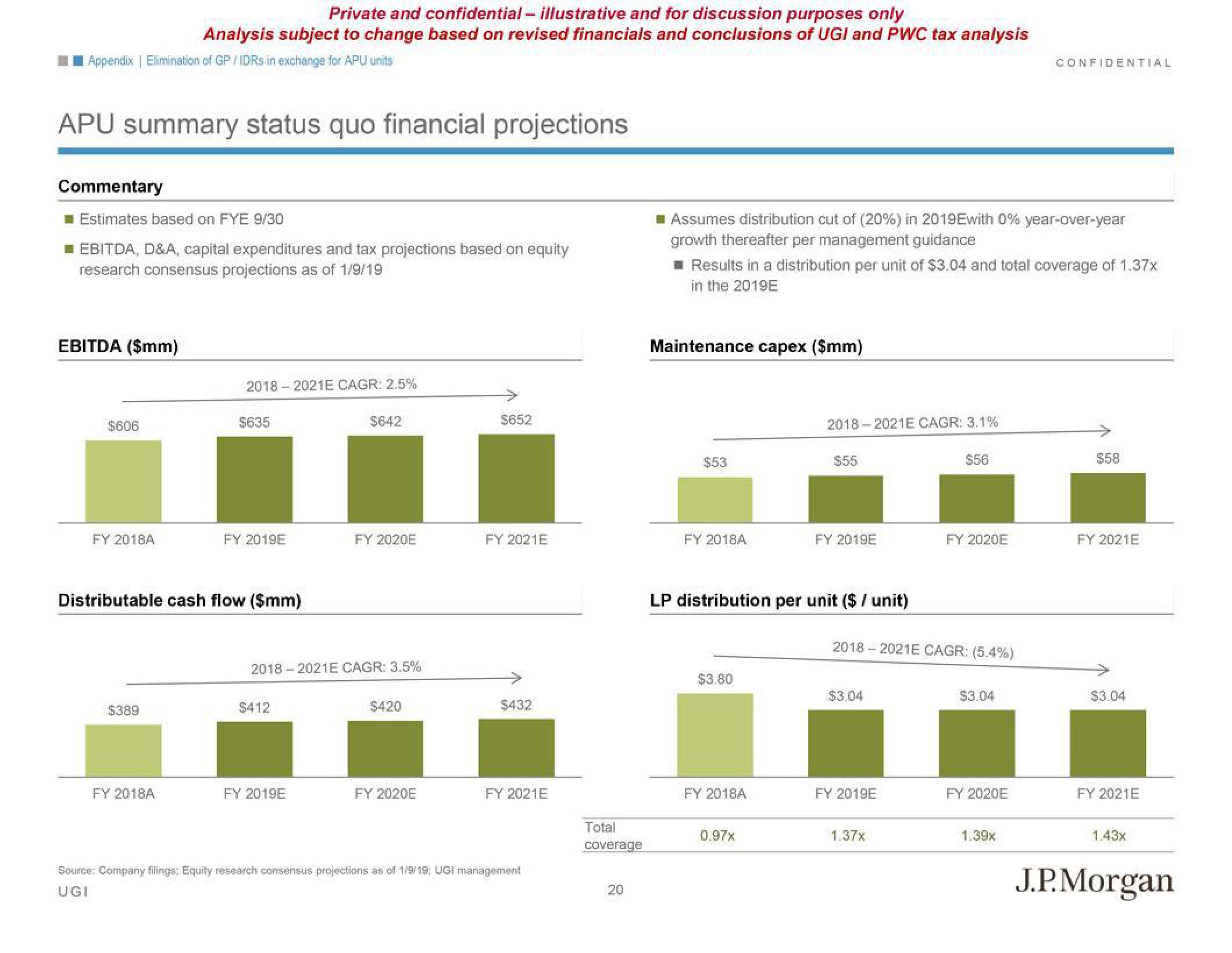 J.P.Morgan Investment Banking Pitch Book slide image #25