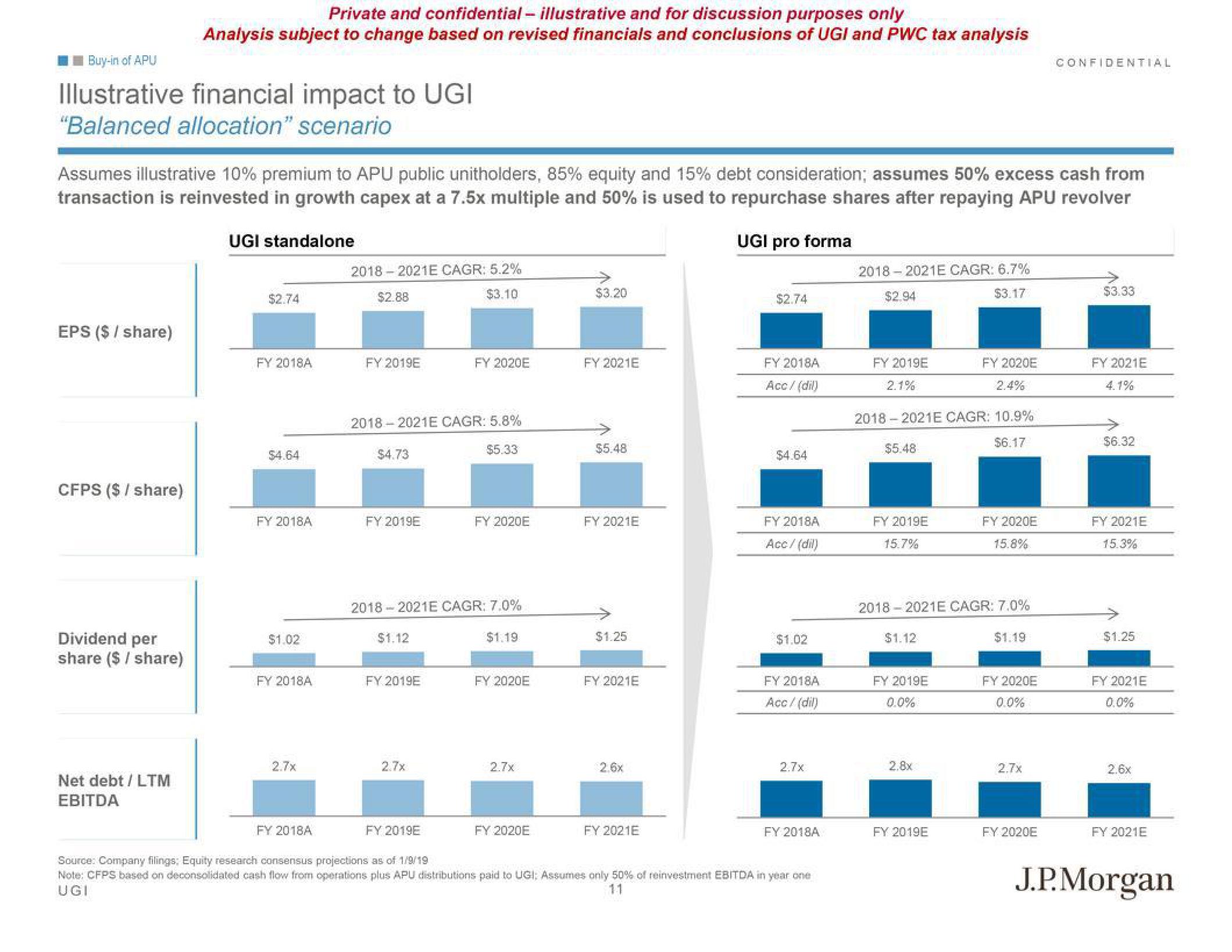 J.P.Morgan Investment Banking Pitch Book slide image #14