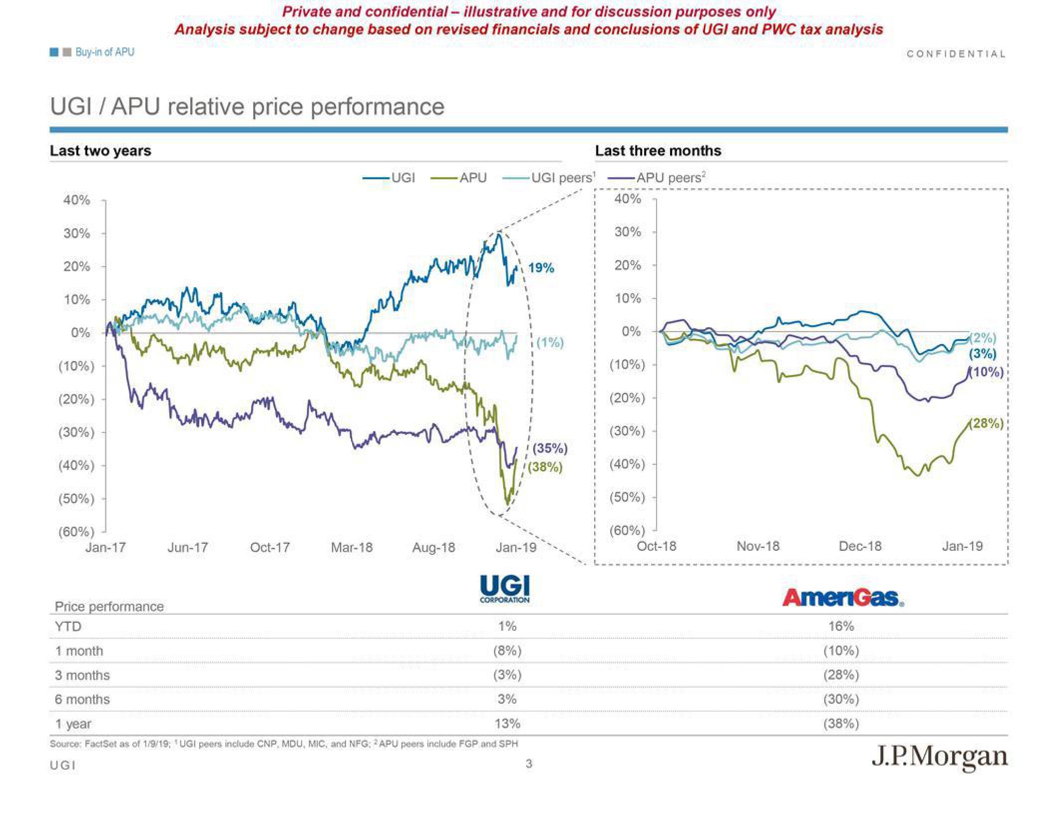 J.P.Morgan Investment Banking Pitch Book slide image #6