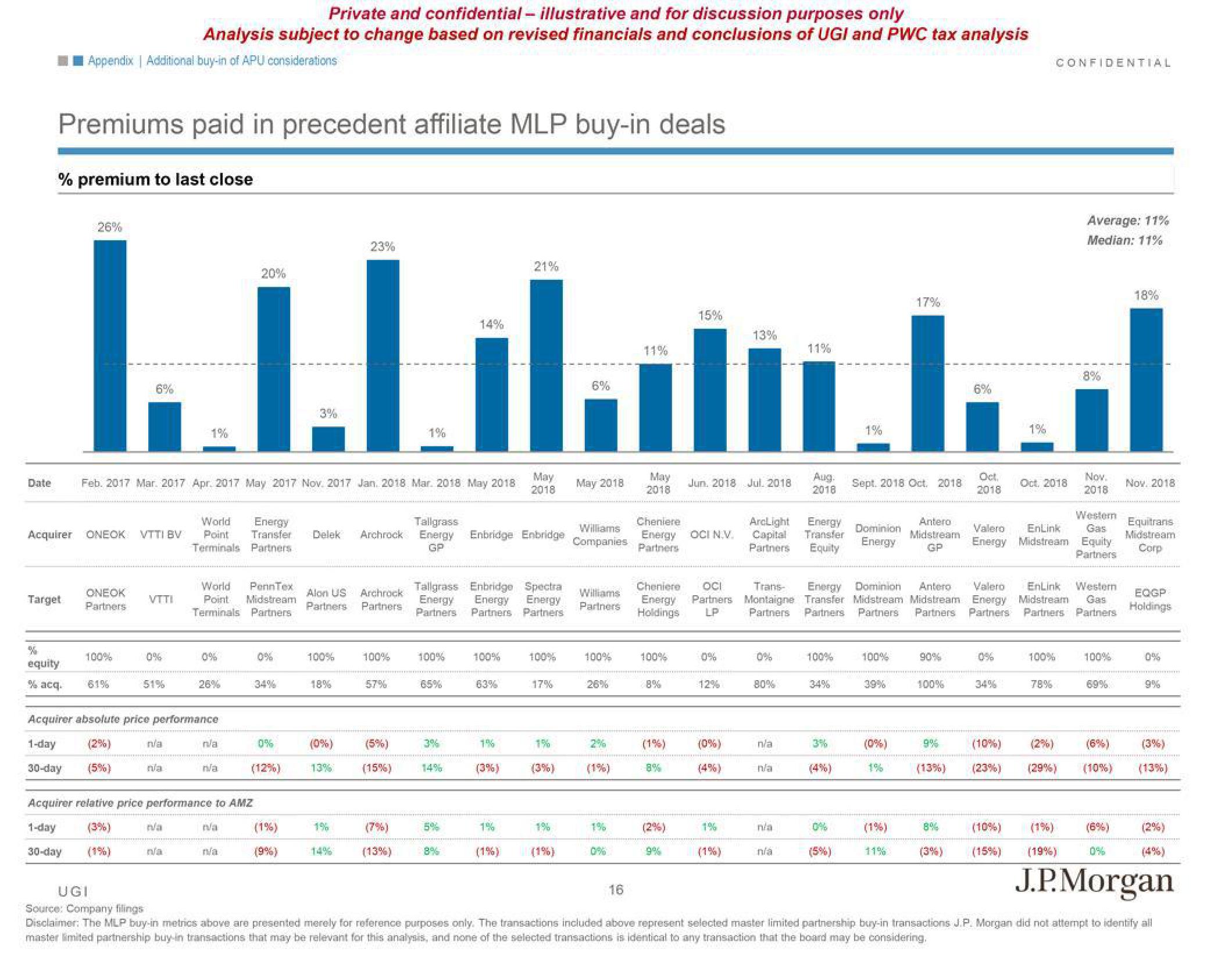 J.P.Morgan Investment Banking Pitch Book slide image #20