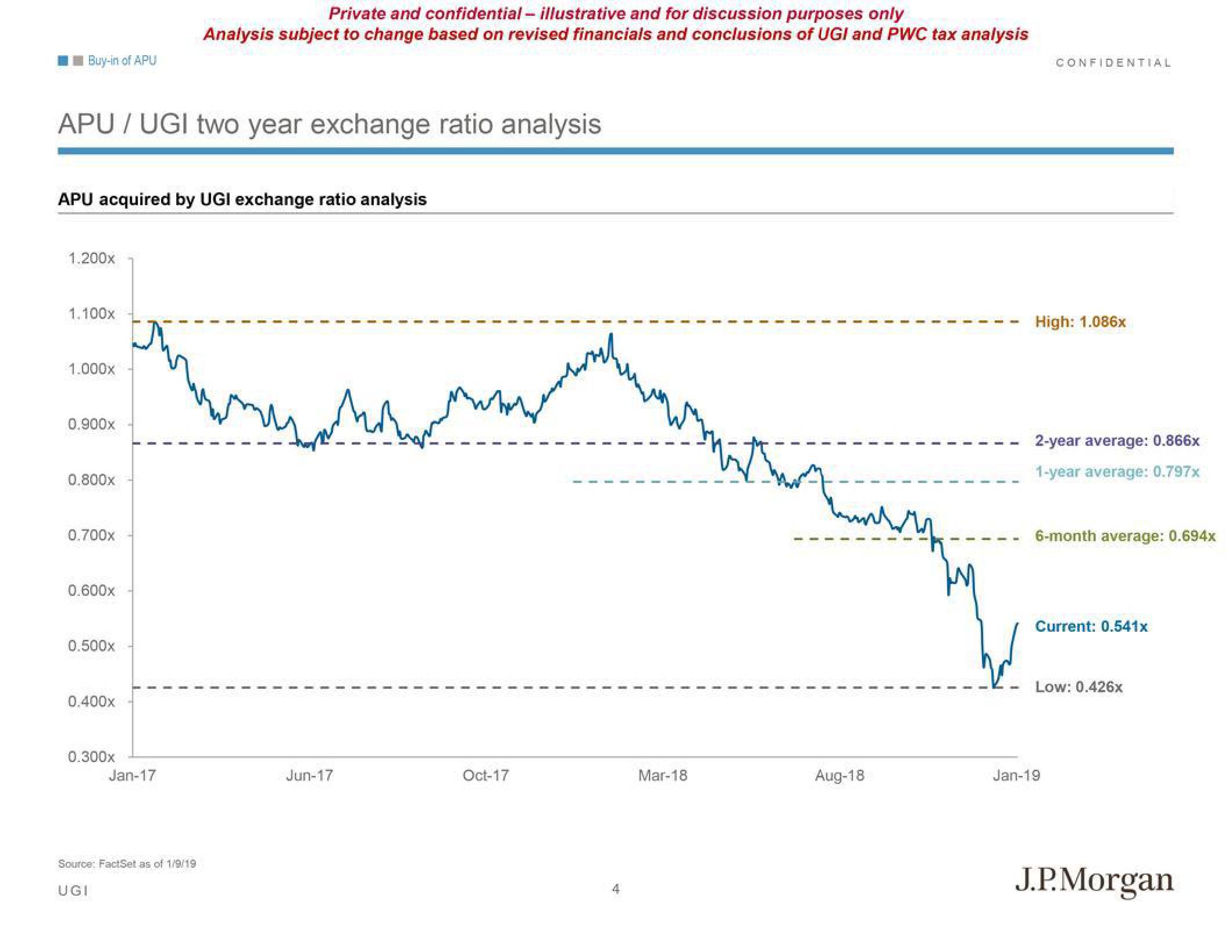 J.P.Morgan Investment Banking Pitch Book slide image #7