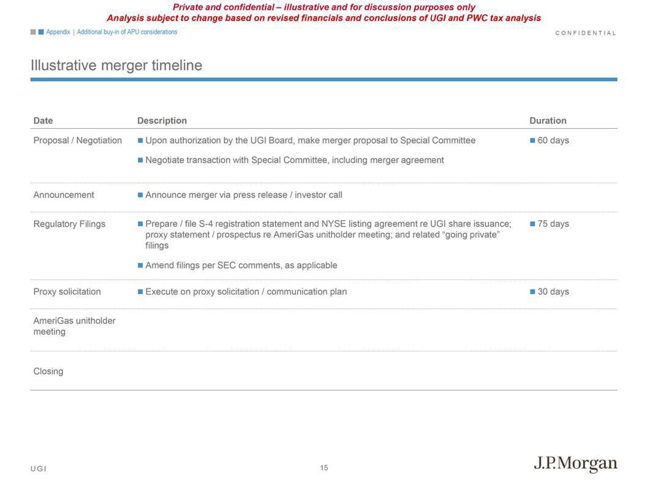 J.P.Morgan Investment Banking Pitch Book slide image #19