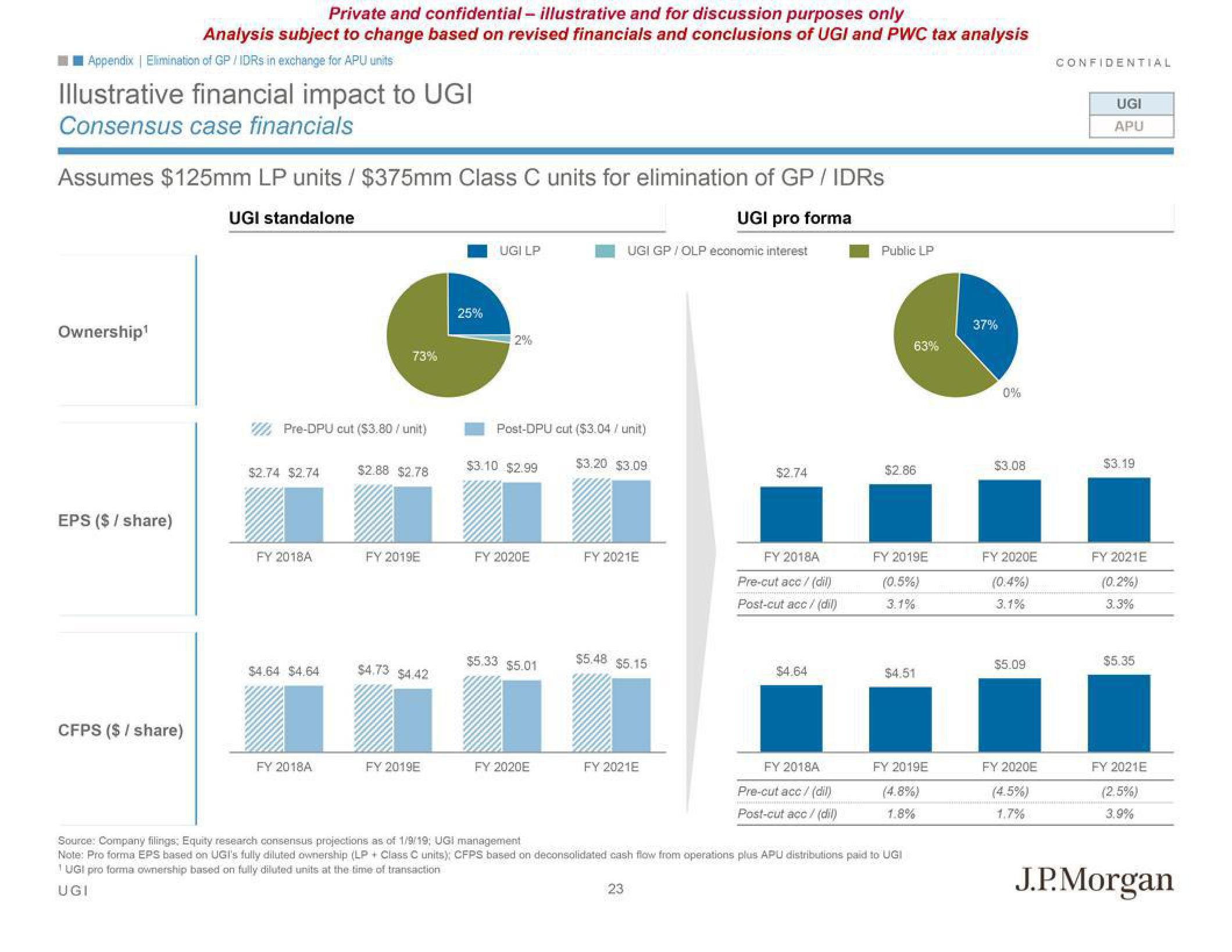 J.P.Morgan Investment Banking Pitch Book slide image #28