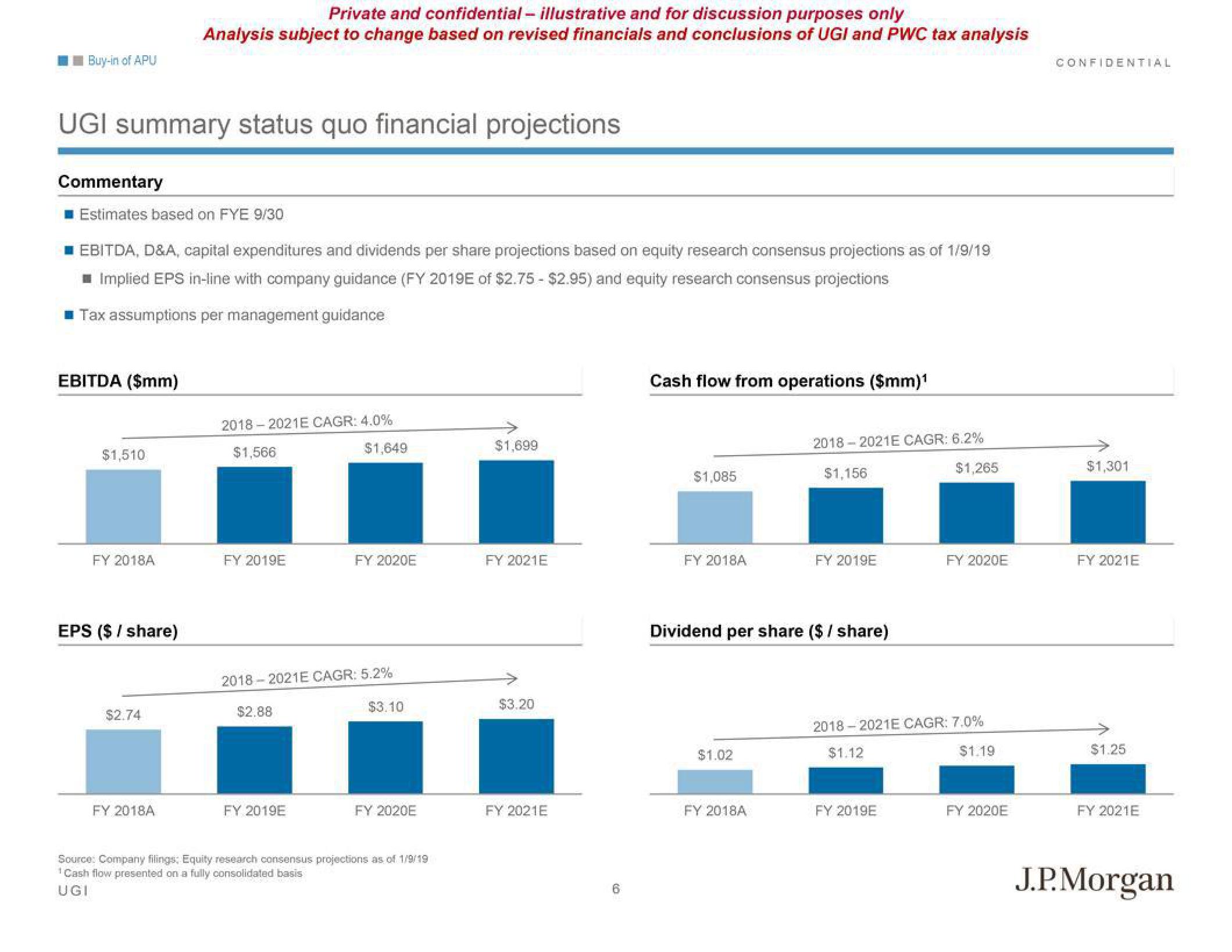 J.P.Morgan Investment Banking Pitch Book slide image #9