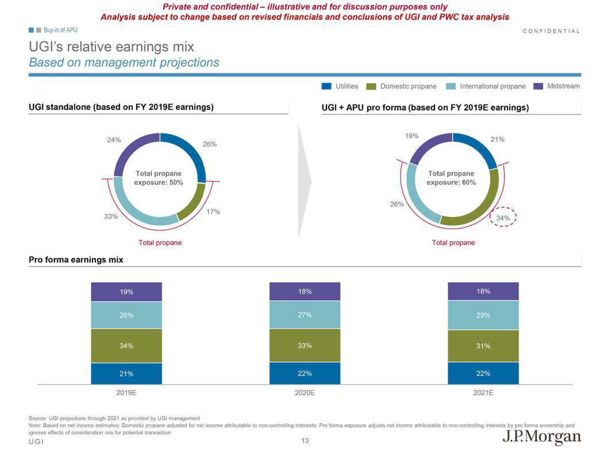 J.P.Morgan Investment Banking Pitch Book slide image #16