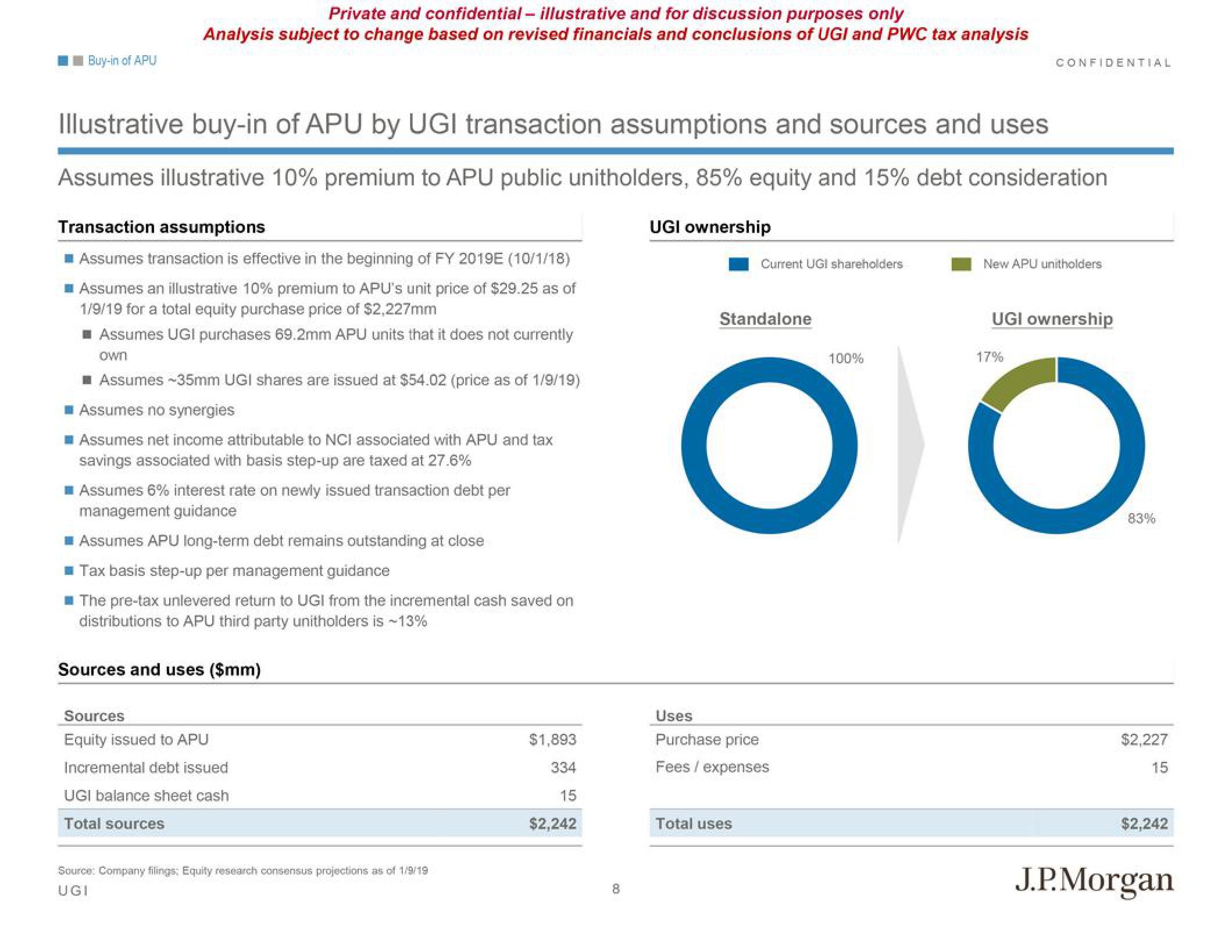 J.P.Morgan Investment Banking Pitch Book slide image #11