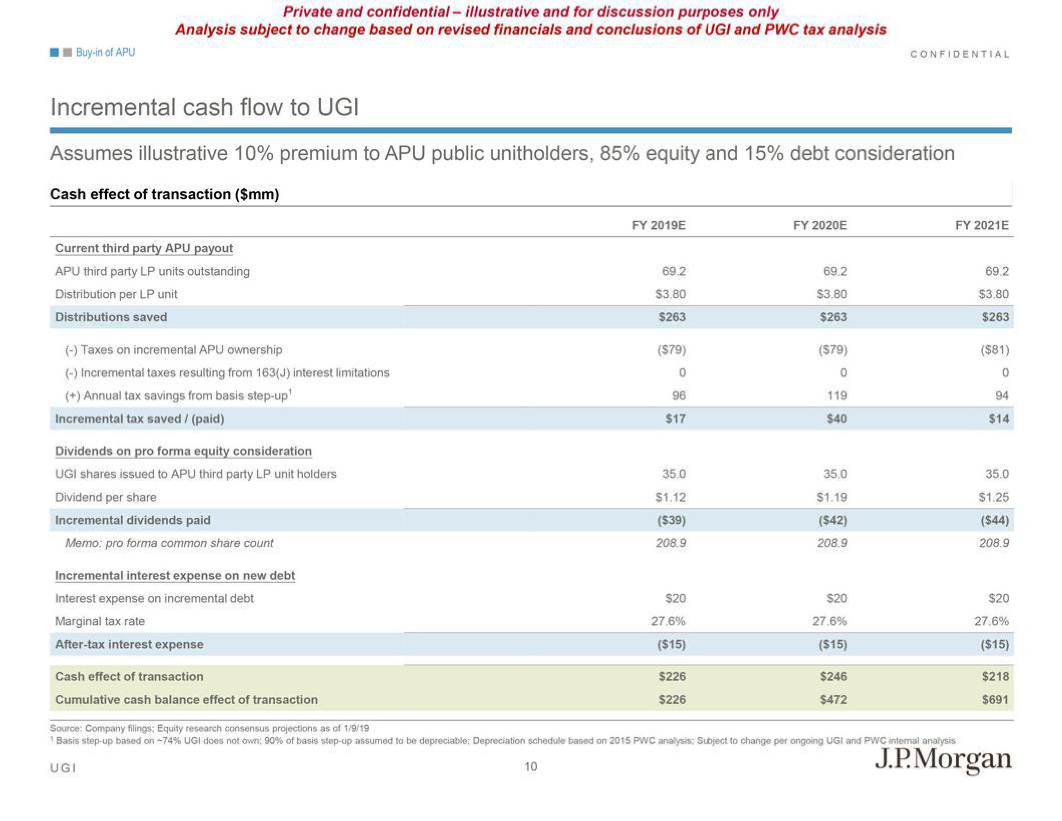 J.P.Morgan Investment Banking Pitch Book slide image #13