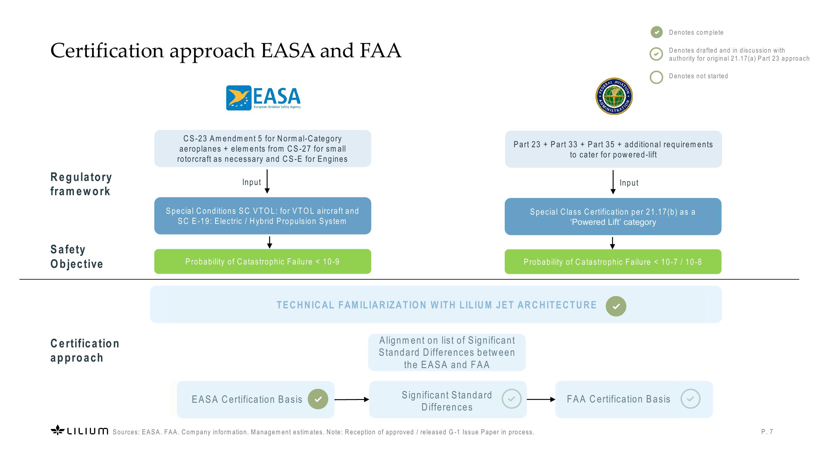 The Pathway Towards Dual Certification, with Easa and The FAA slide image #7