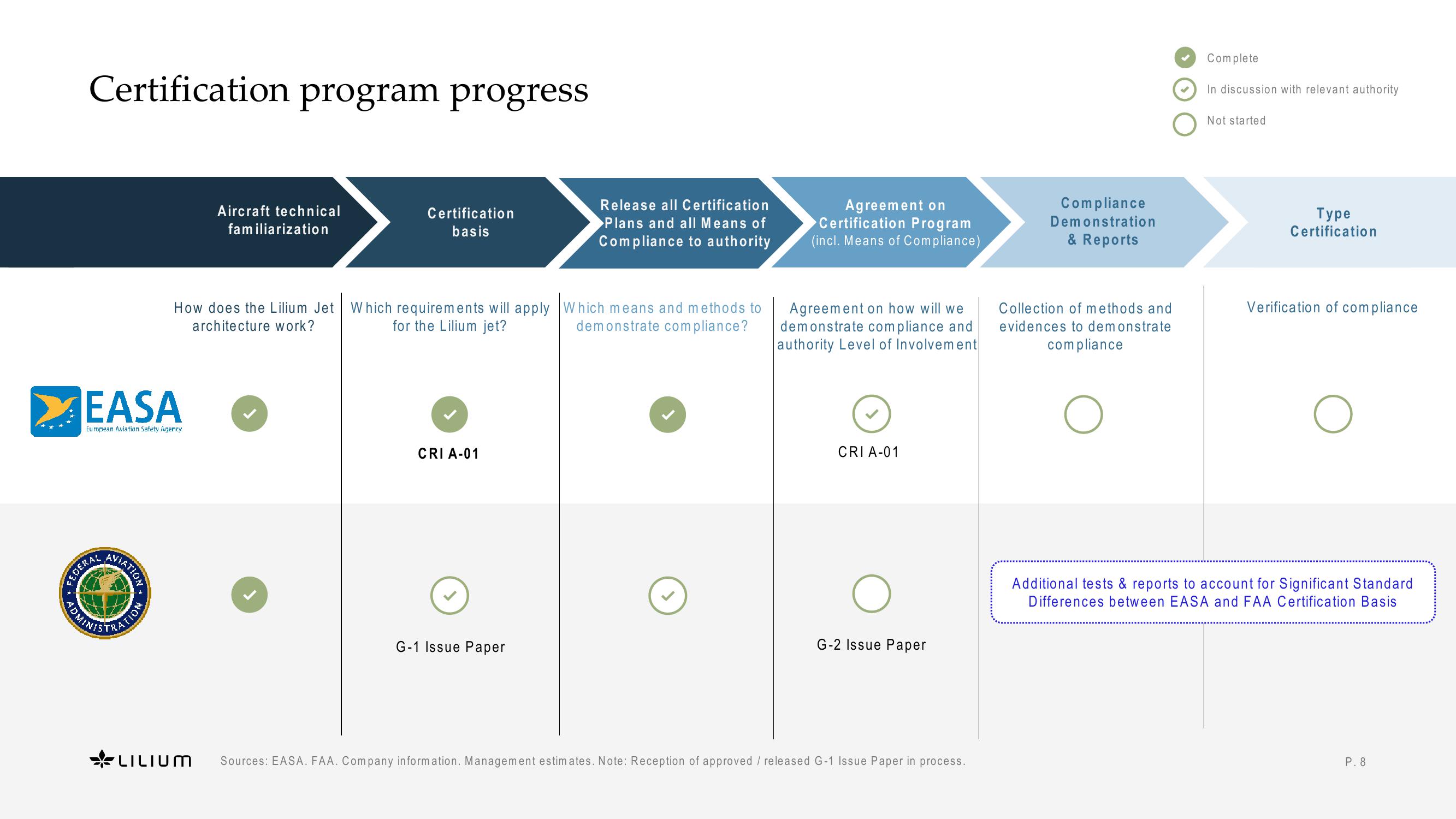 The Pathway Towards Dual Certification, with Easa and The FAA slide image #8