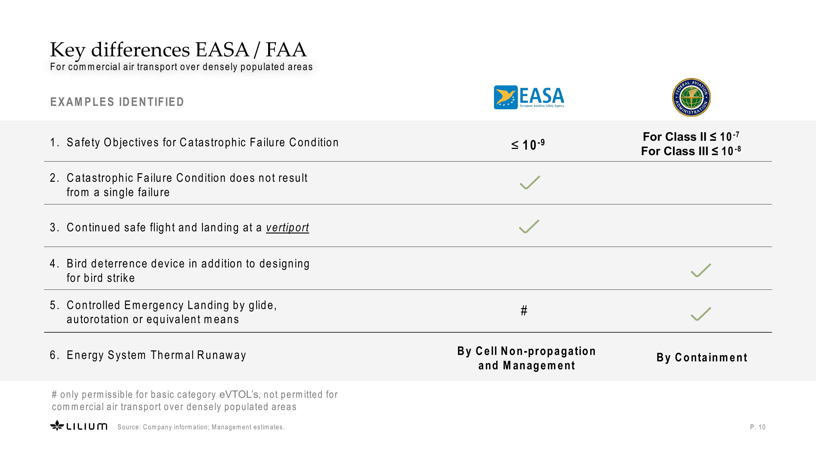 The Pathway Towards Dual Certification, with Easa and The FAA slide image #10