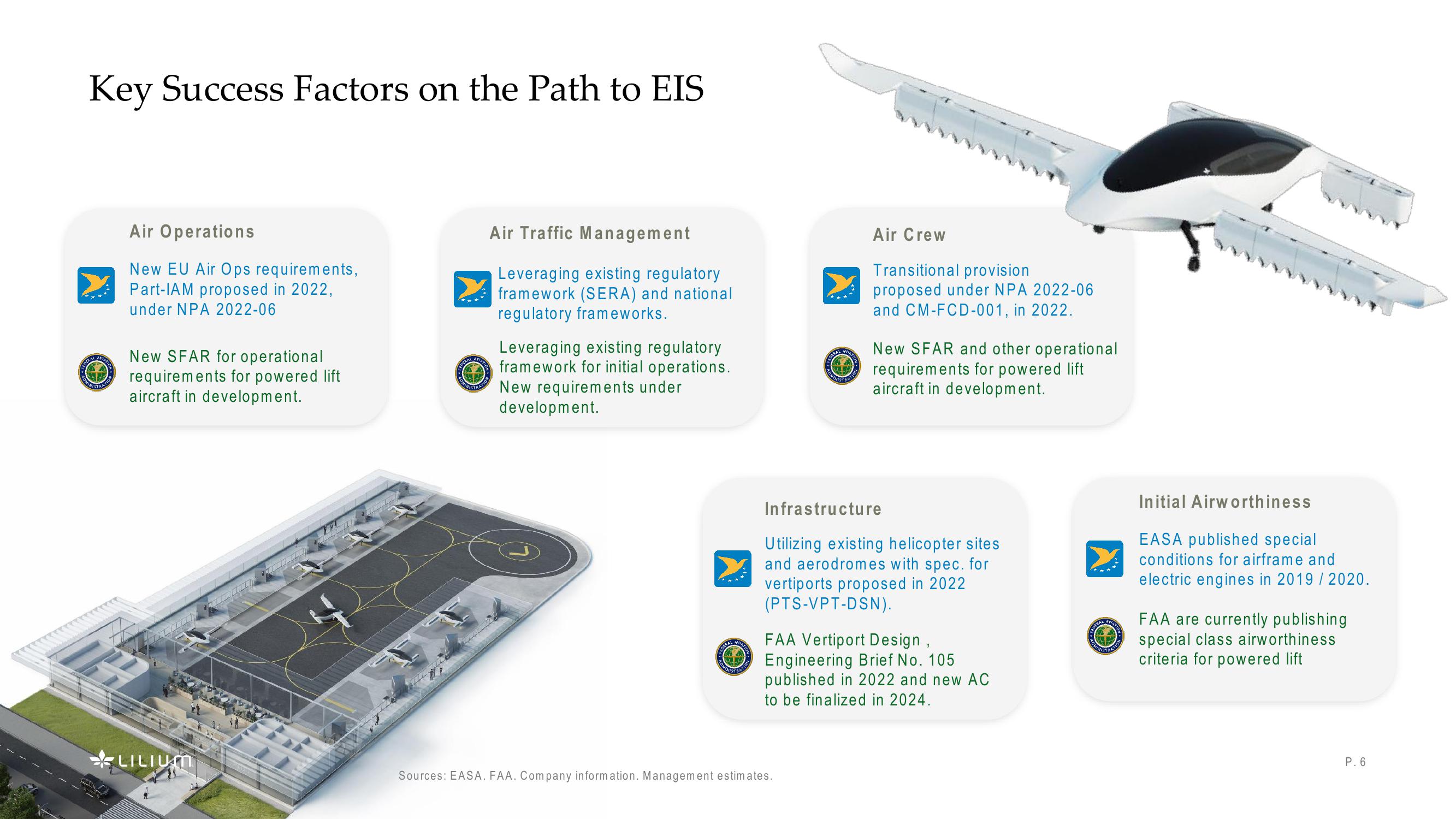 The Pathway Towards Dual Certification, with Easa and The FAA slide image #6