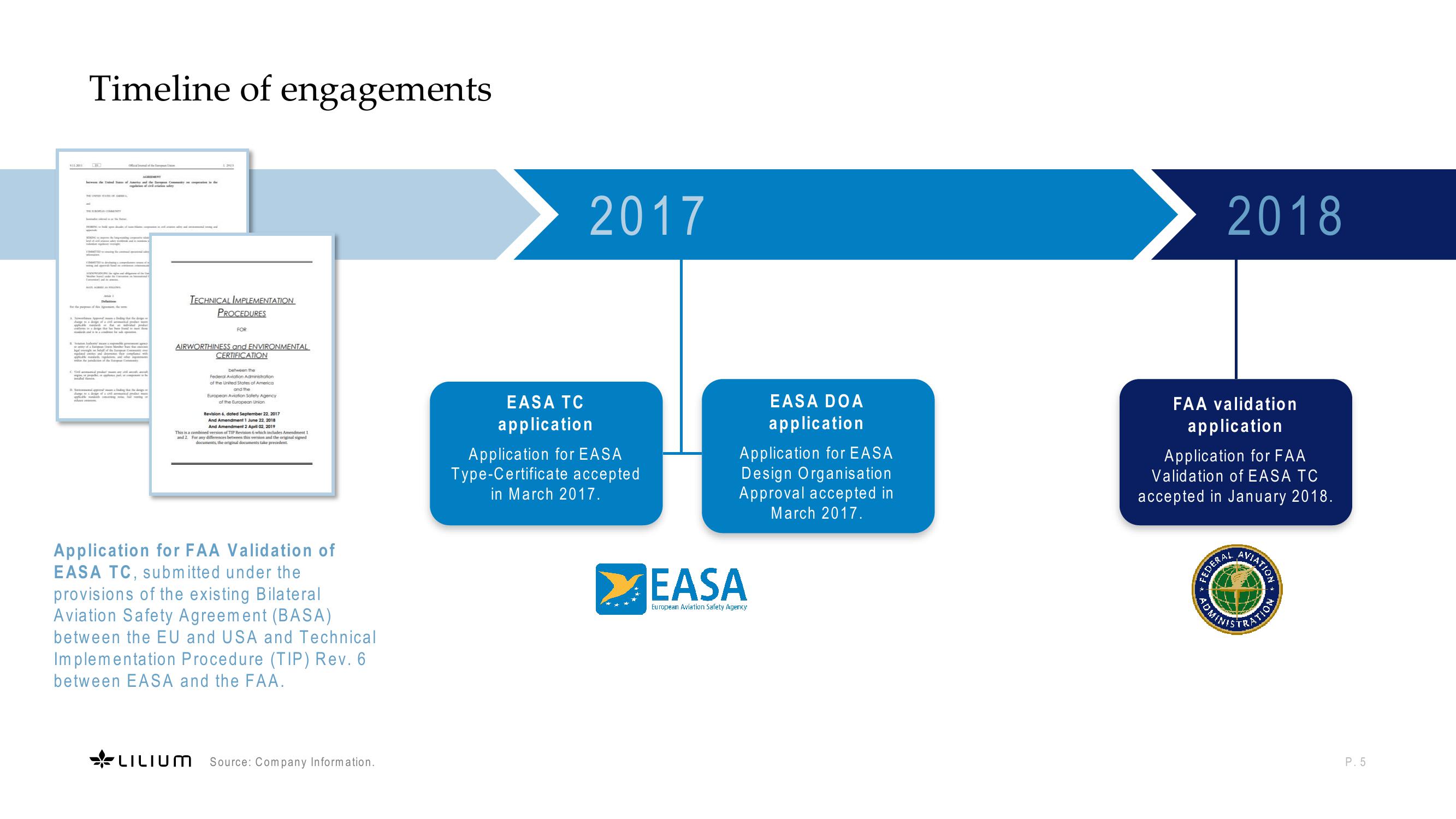 The Pathway Towards Dual Certification, with Easa and The FAA slide image #5