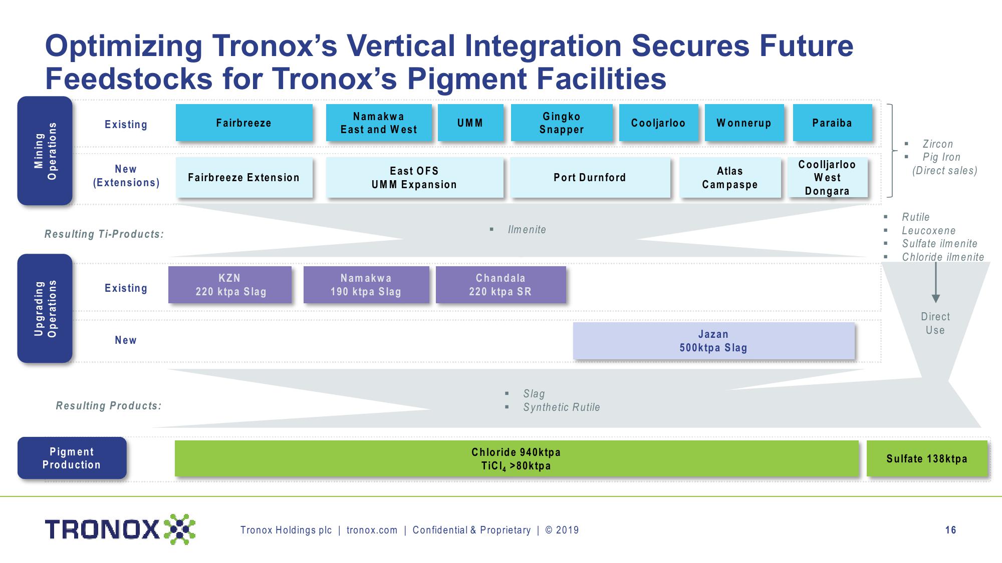 Tronox’s Brilliant Advantage slide image #16