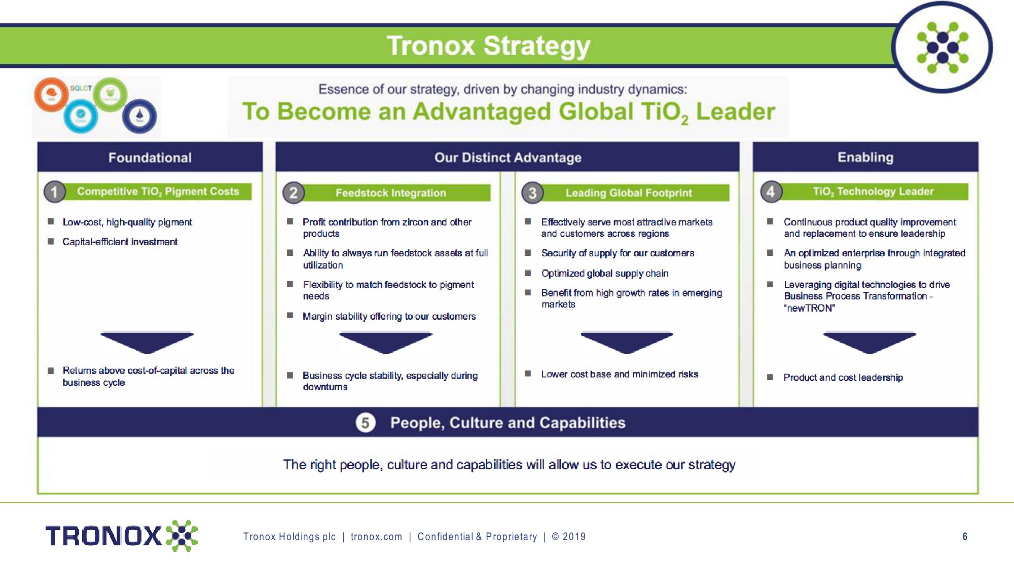 Tronox’s Brilliant Advantage slide image #6