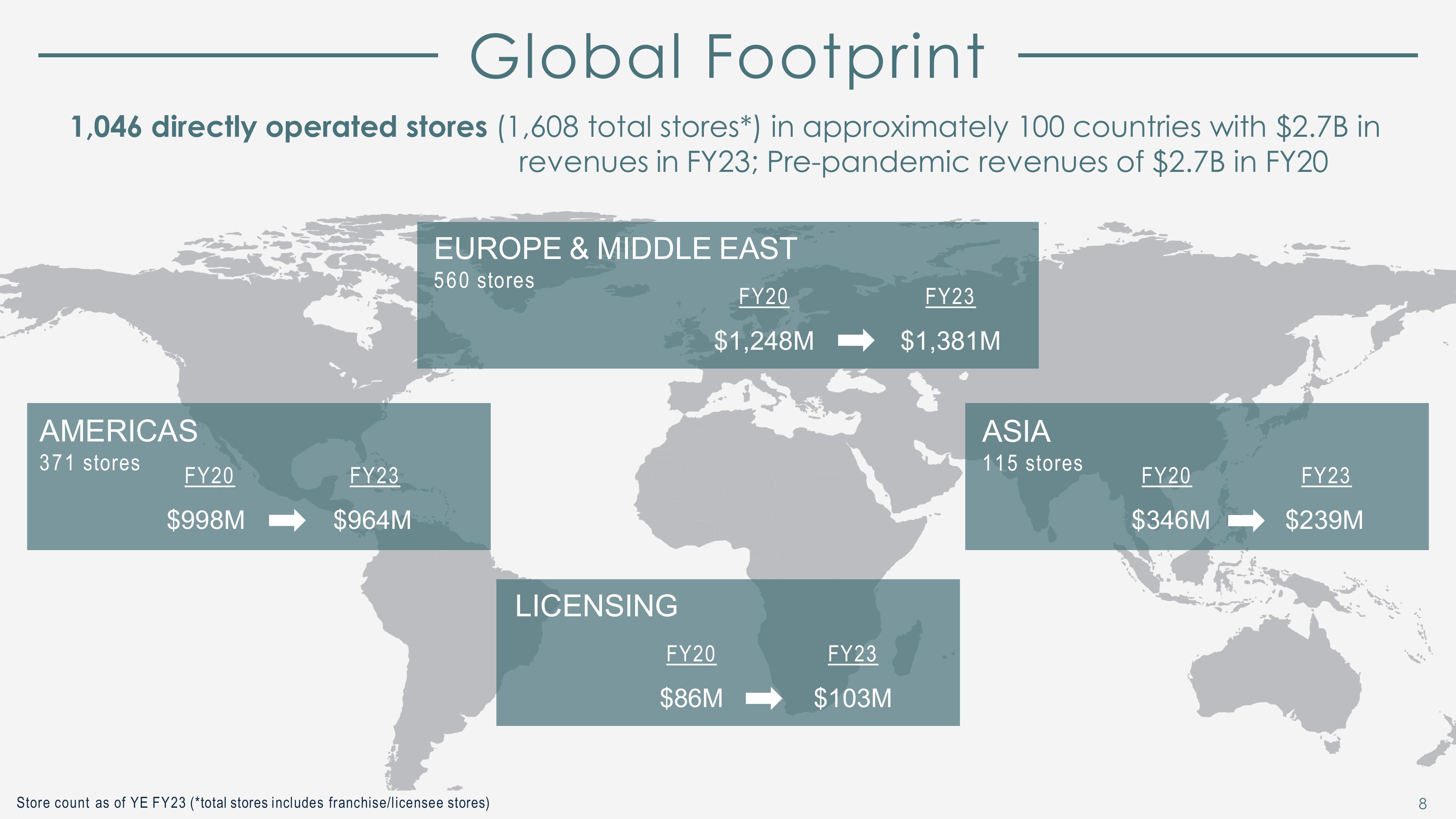 Investor Update March 2023 slide image #8