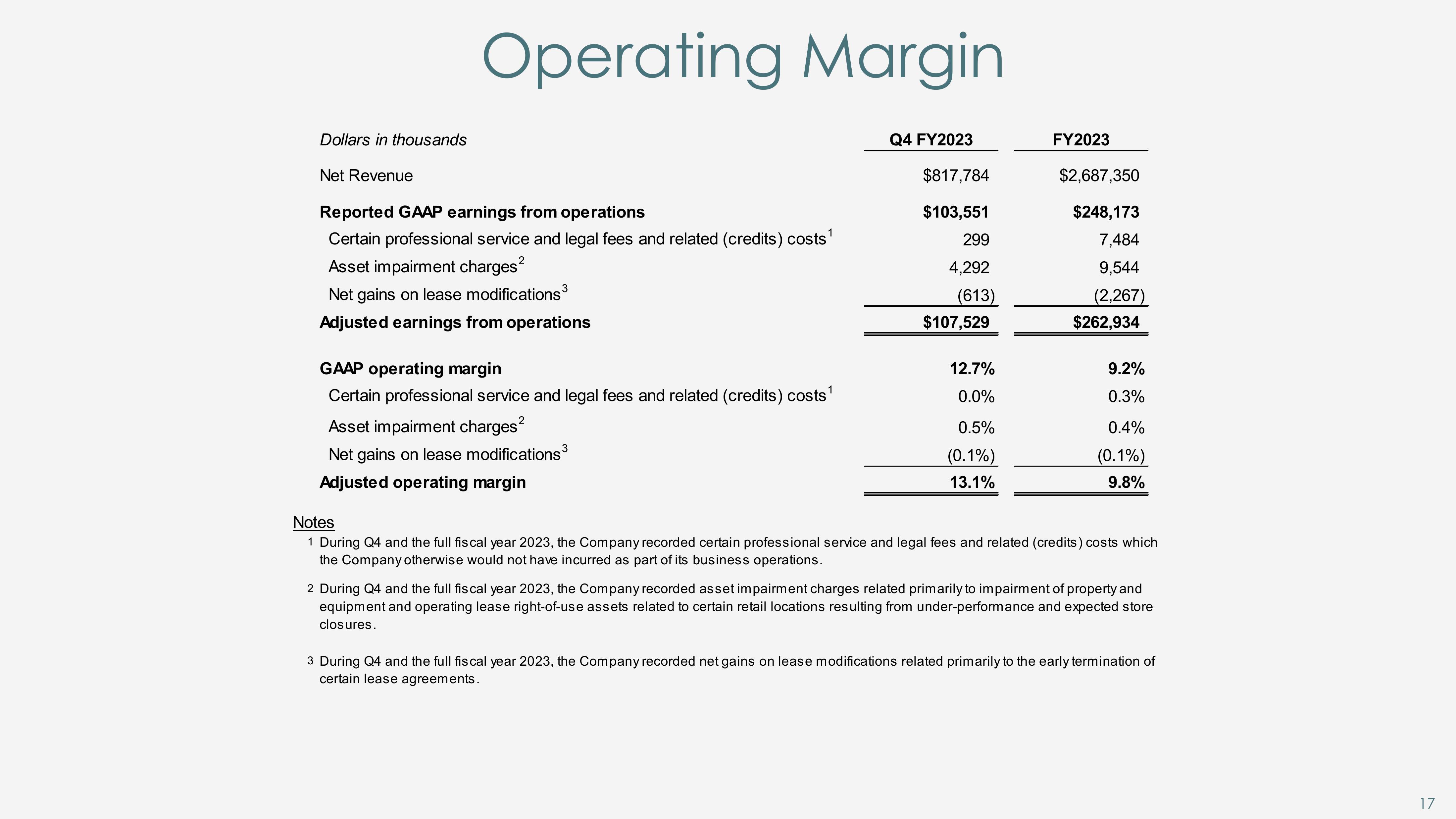 Investor Update March 2023 slide image #17