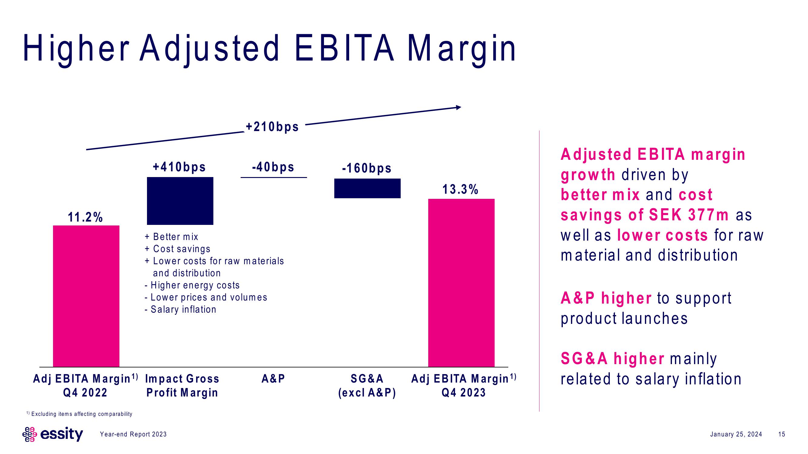 Essity Results Presentation Deck slide image #15