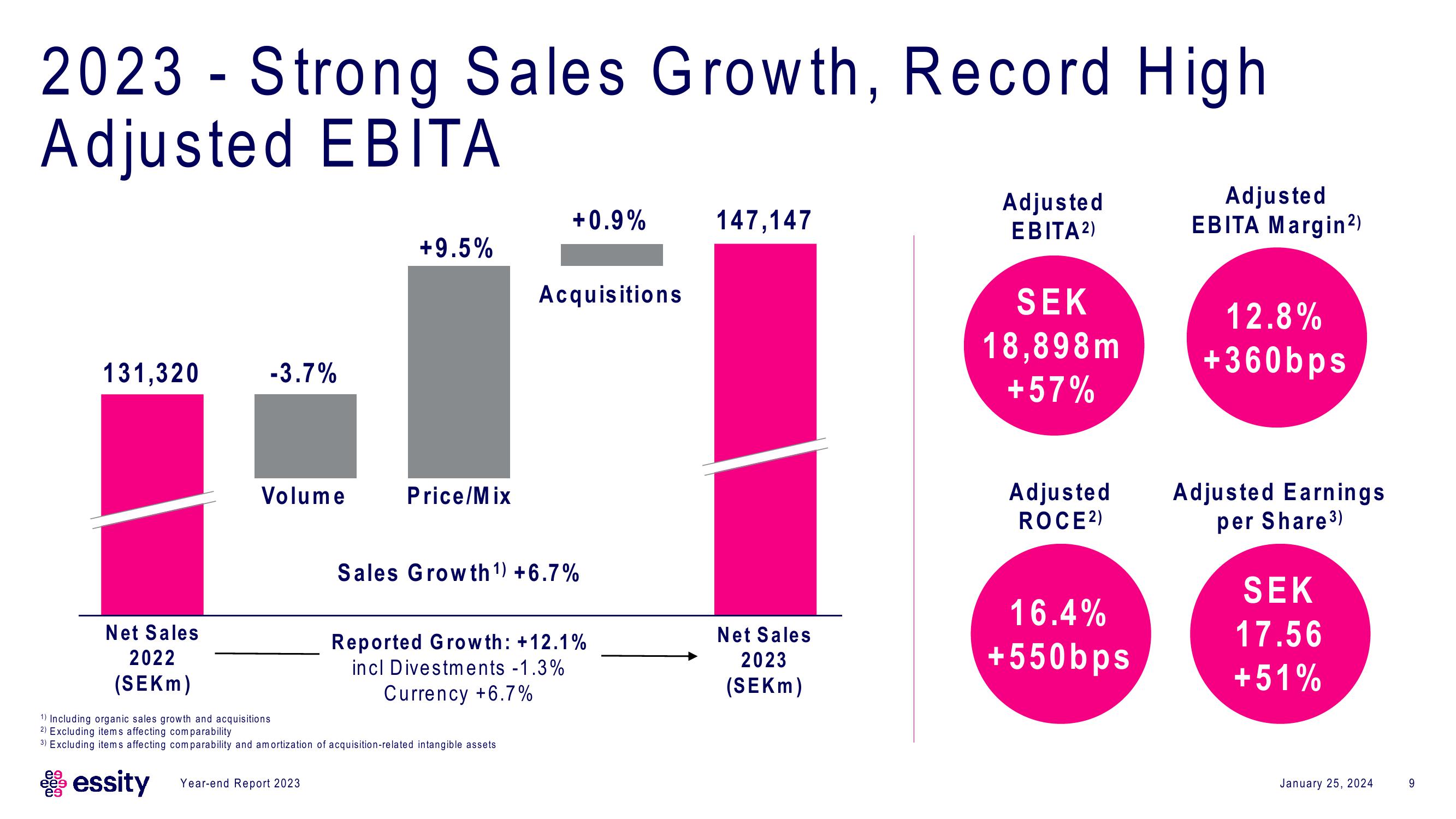 Essity Results Presentation Deck slide image #9