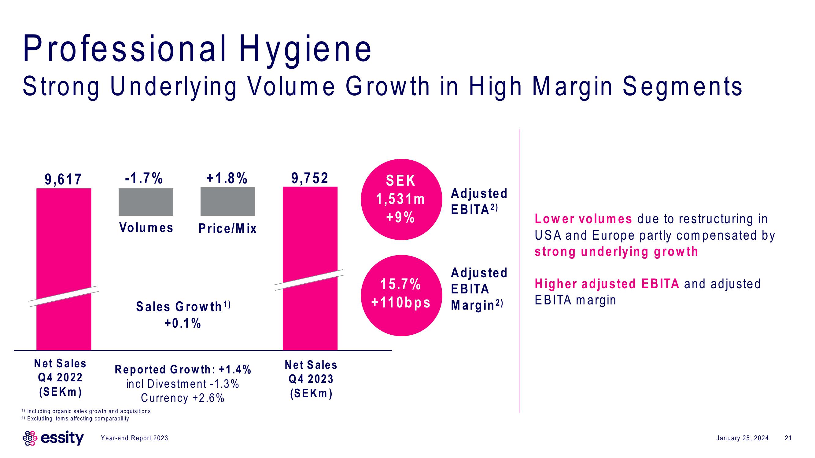 Essity Results Presentation Deck slide image #21