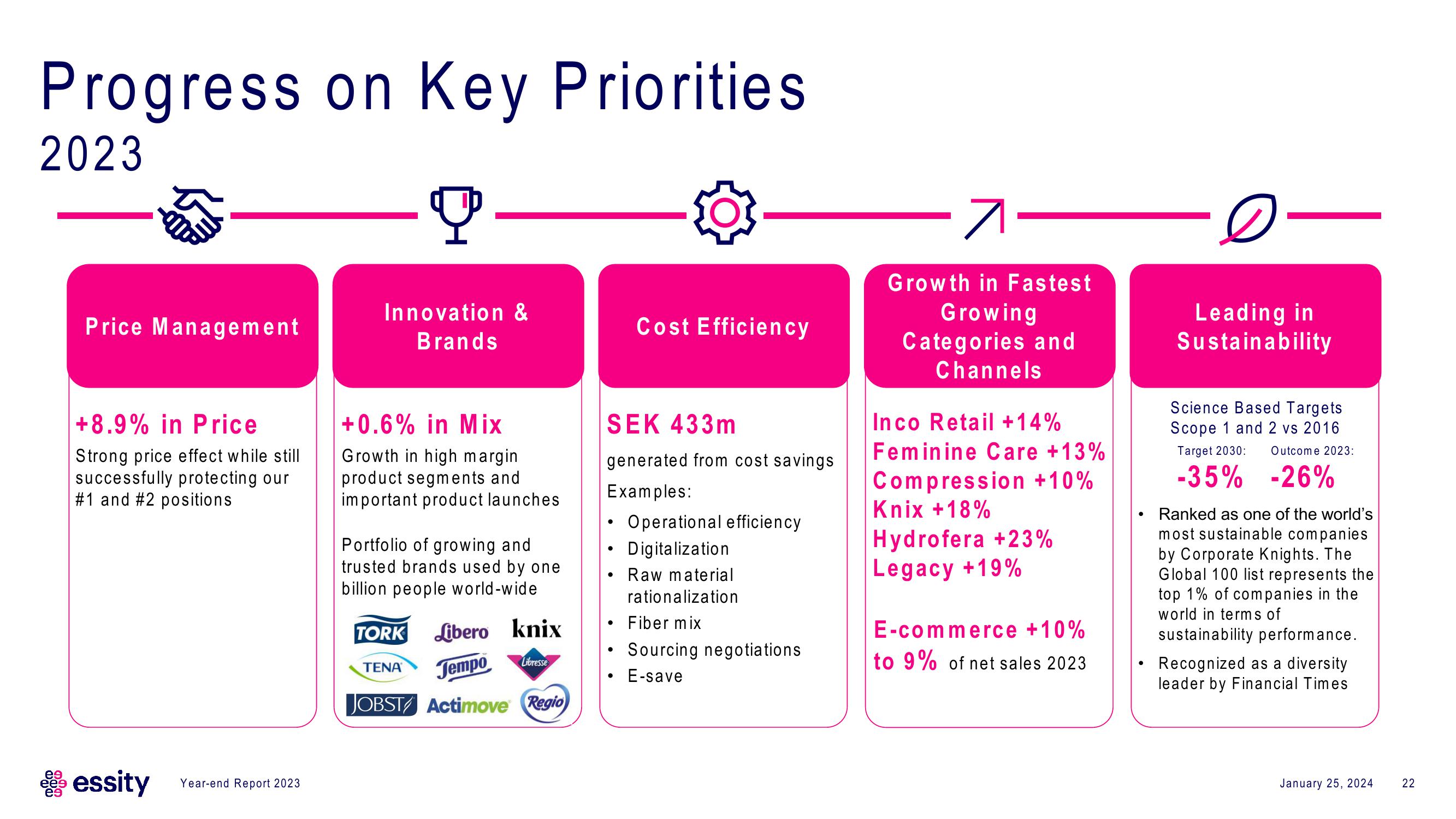 Essity Results Presentation Deck slide image #22