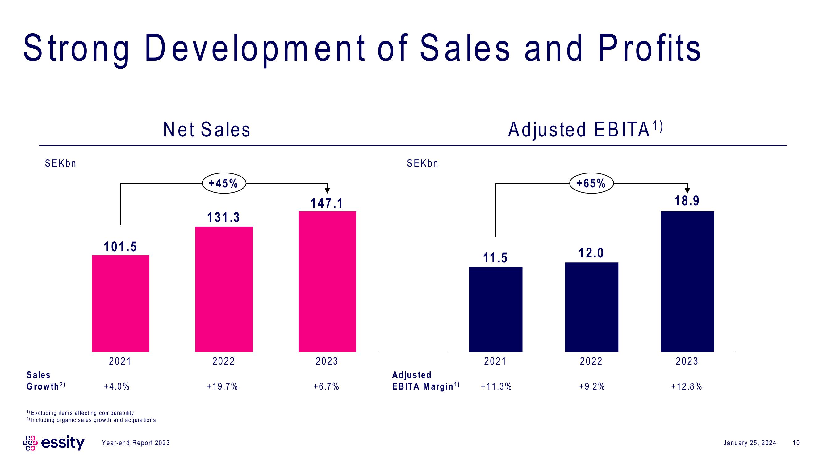 Essity Results Presentation Deck slide image #10