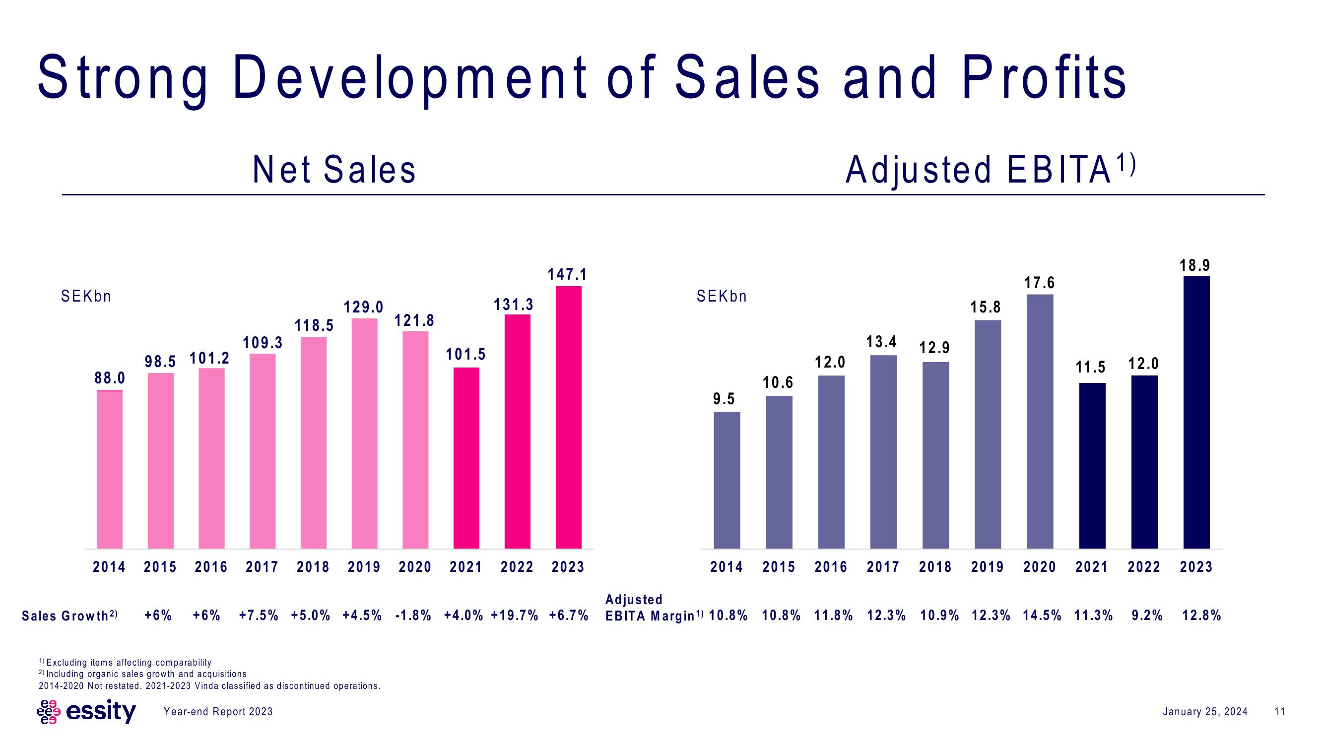 Essity Results Presentation Deck slide image #11