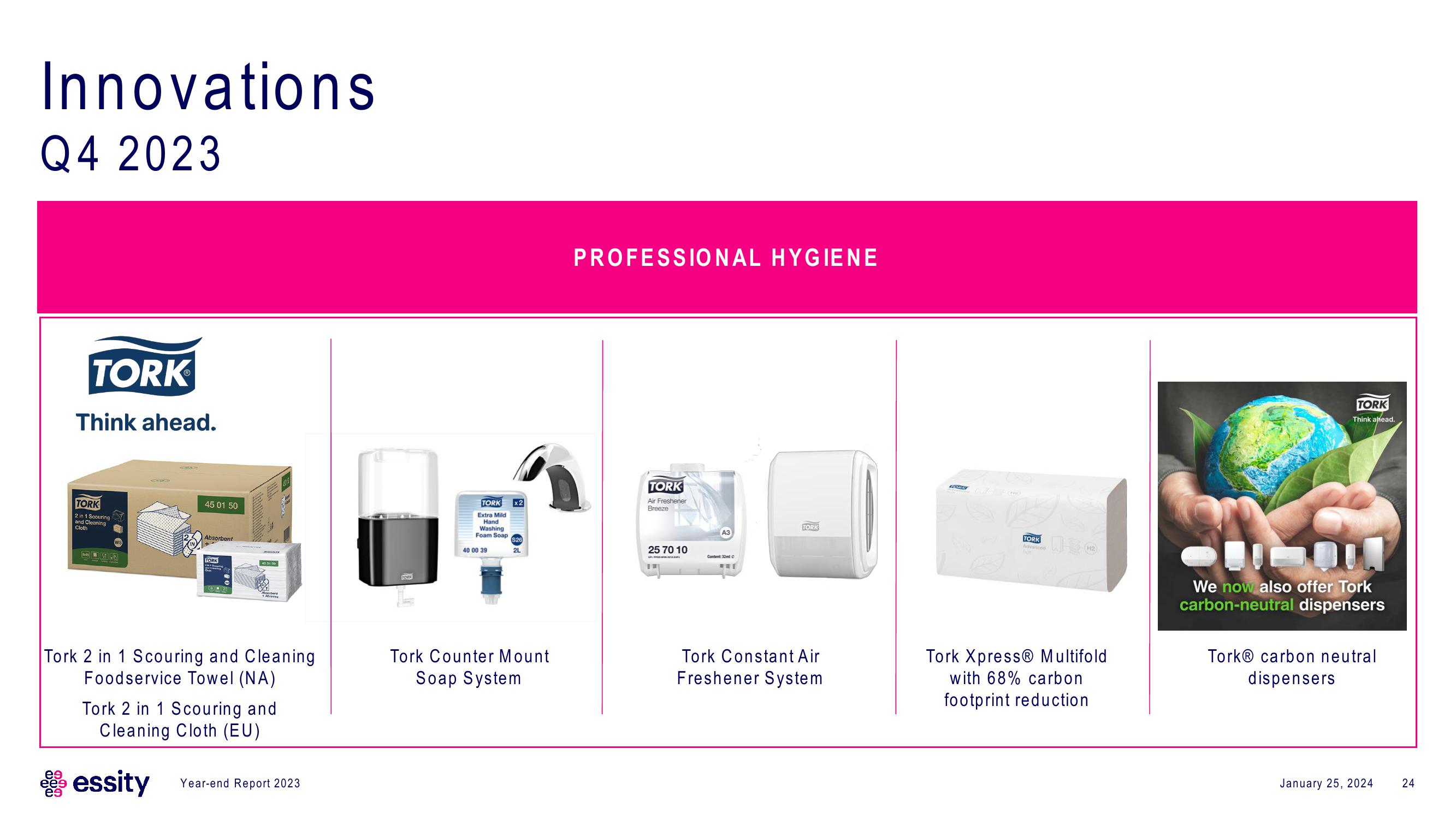 Essity Results Presentation Deck slide image #24