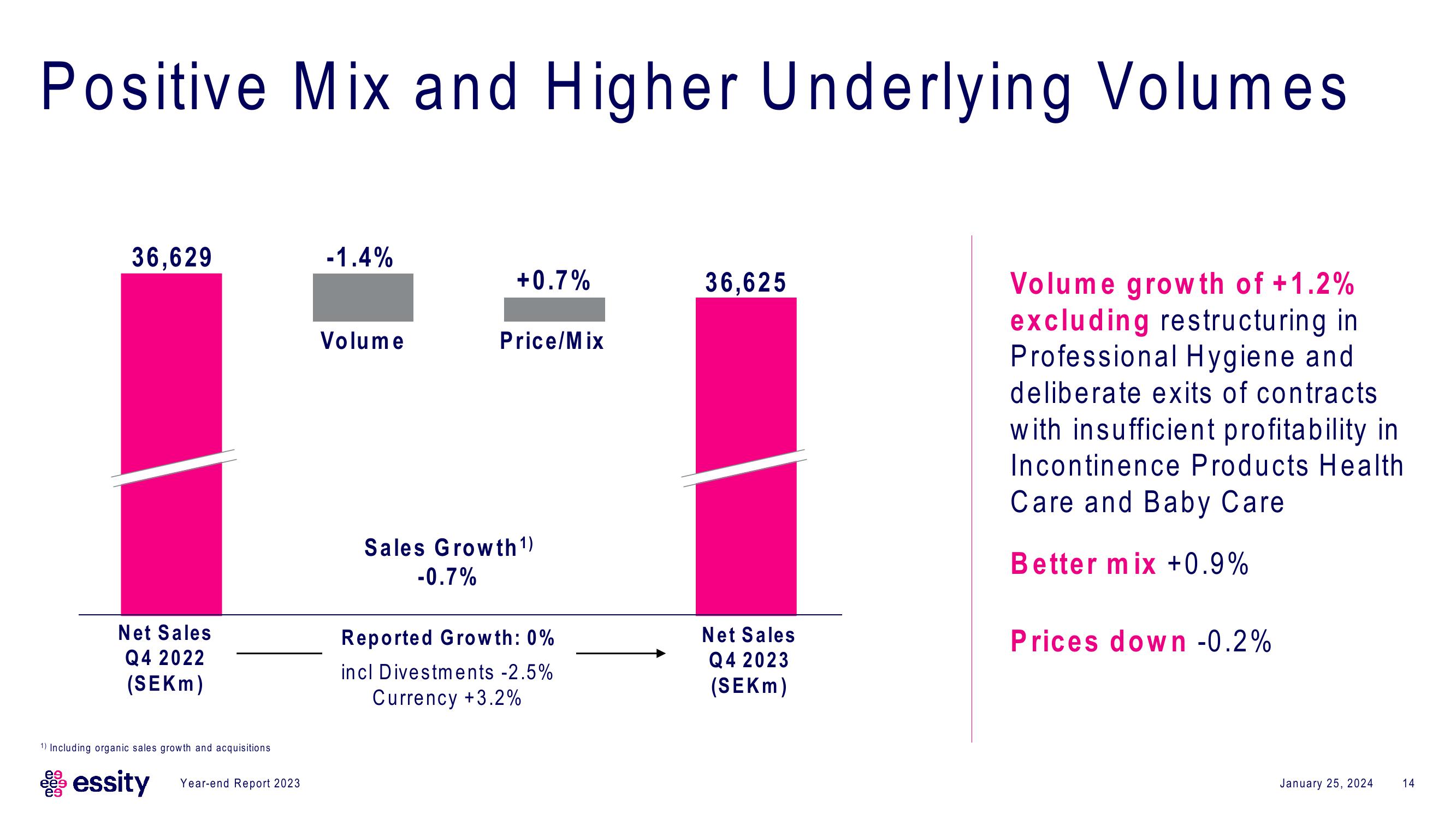 Essity Results Presentation Deck slide image #14