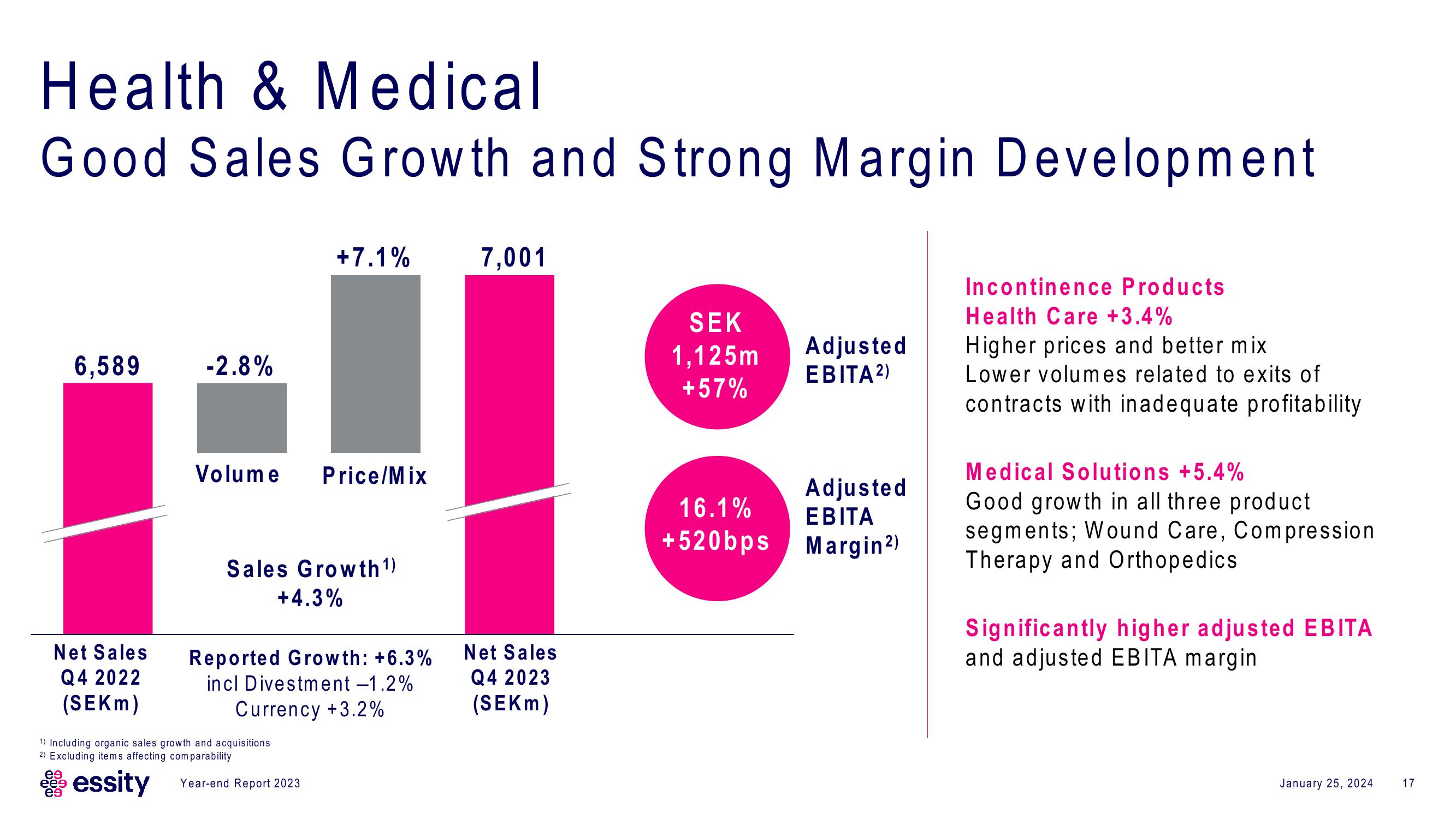 Essity Results Presentation Deck slide image #17