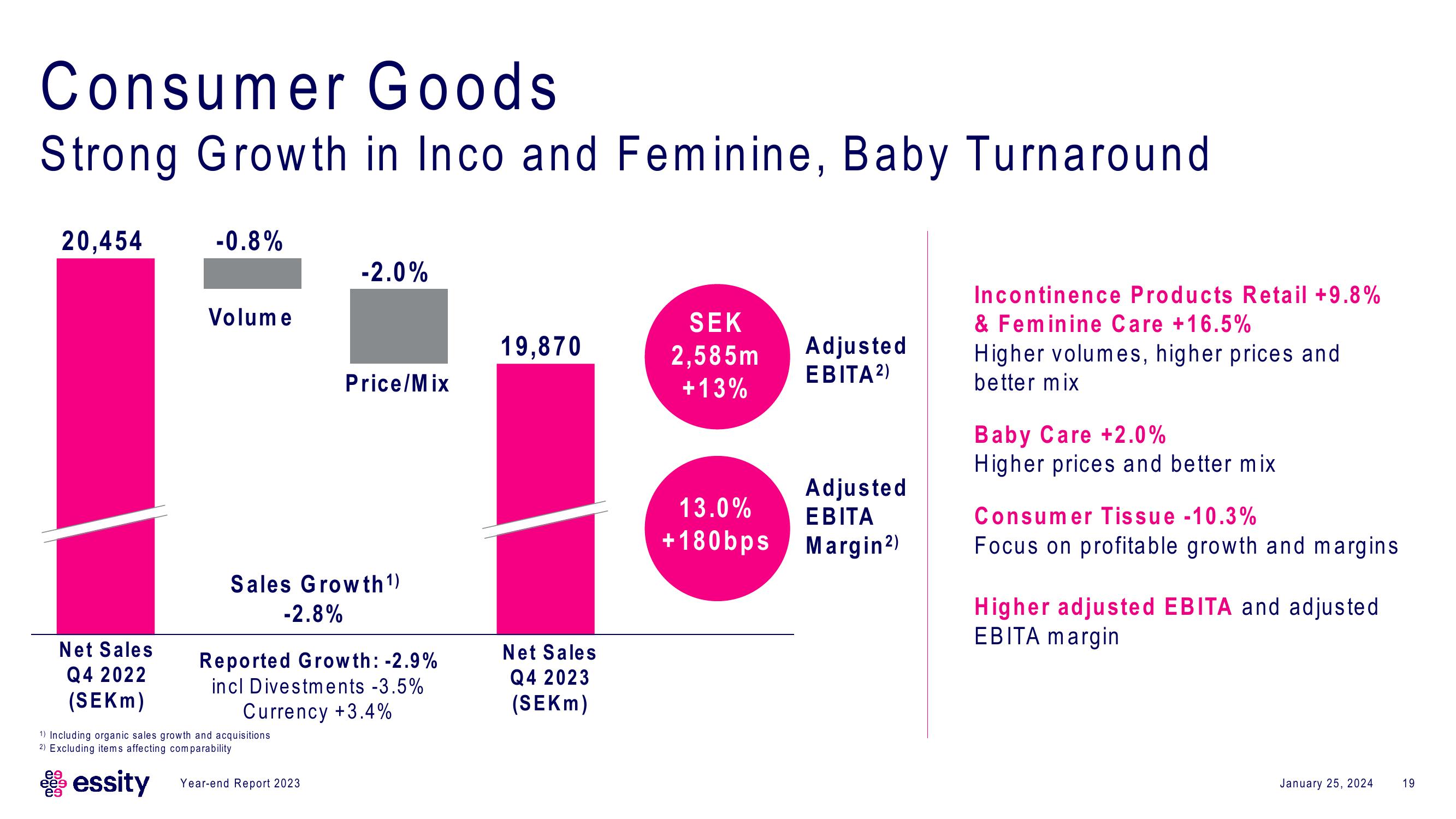 Essity Results Presentation Deck slide image #19