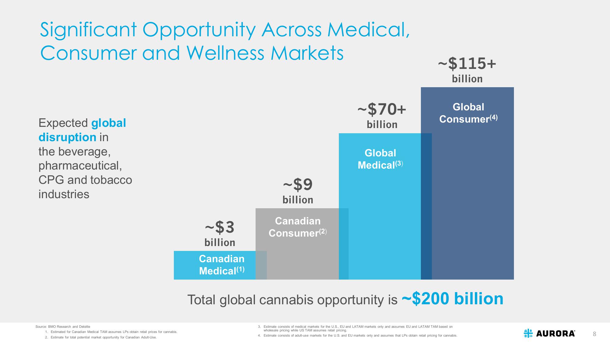 Aurora: Investor Presentation slide image #8