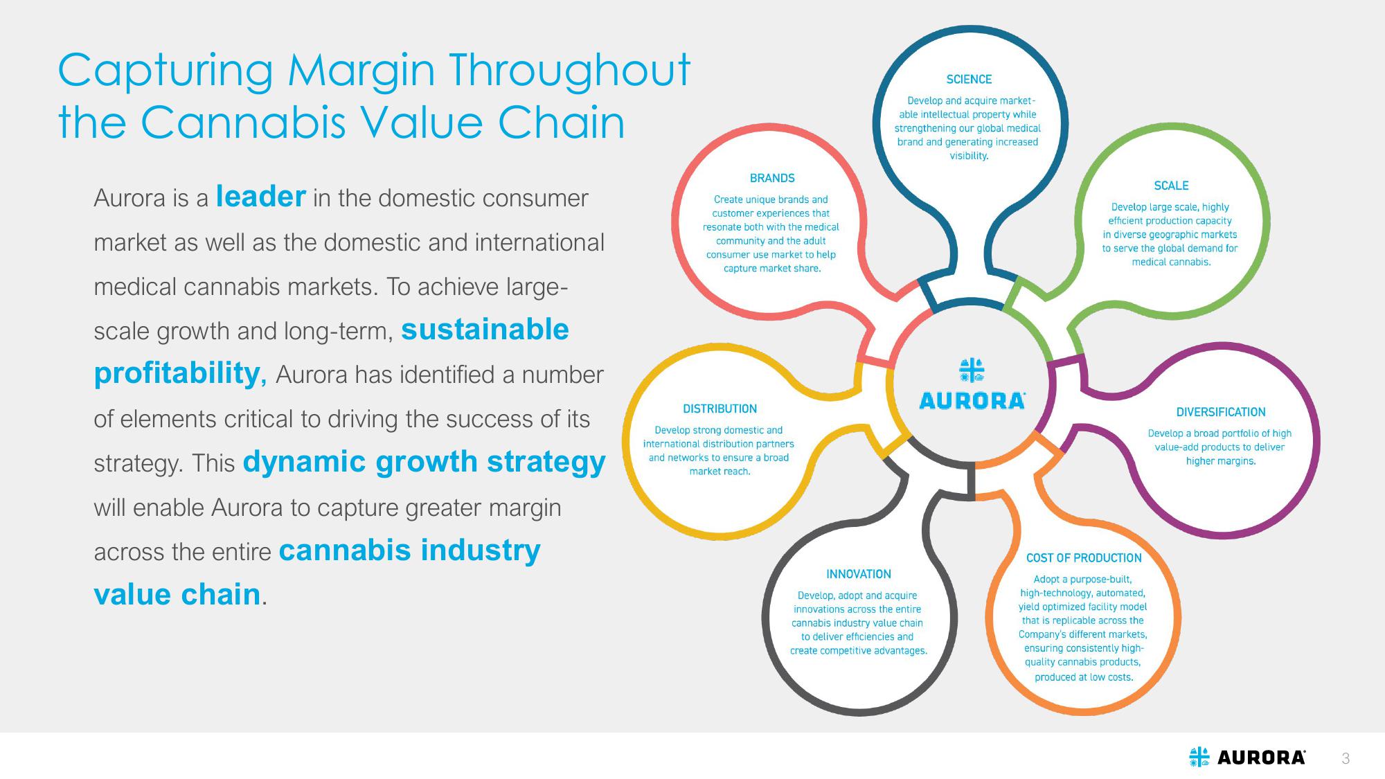 Aurora: Investor Presentation slide image #3