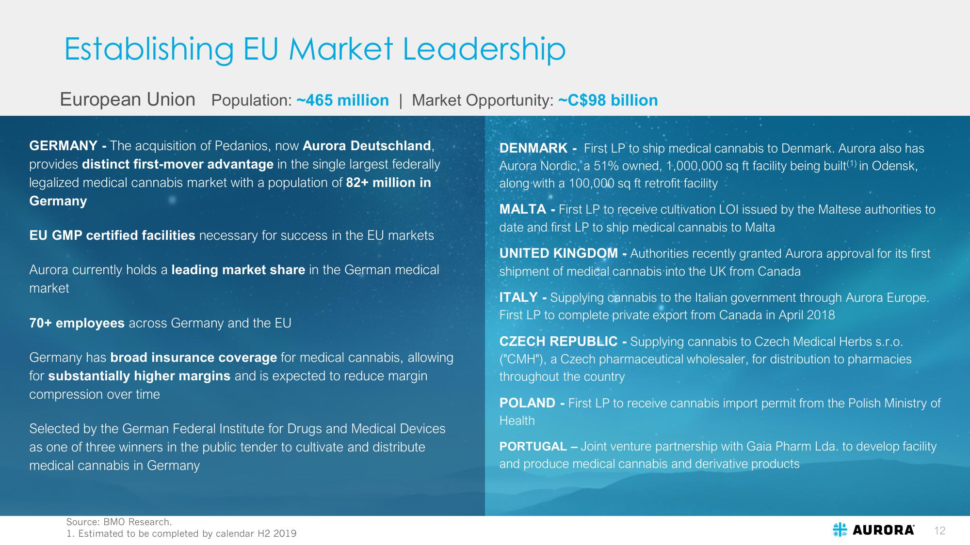 Aurora: Investor Presentation slide image #12