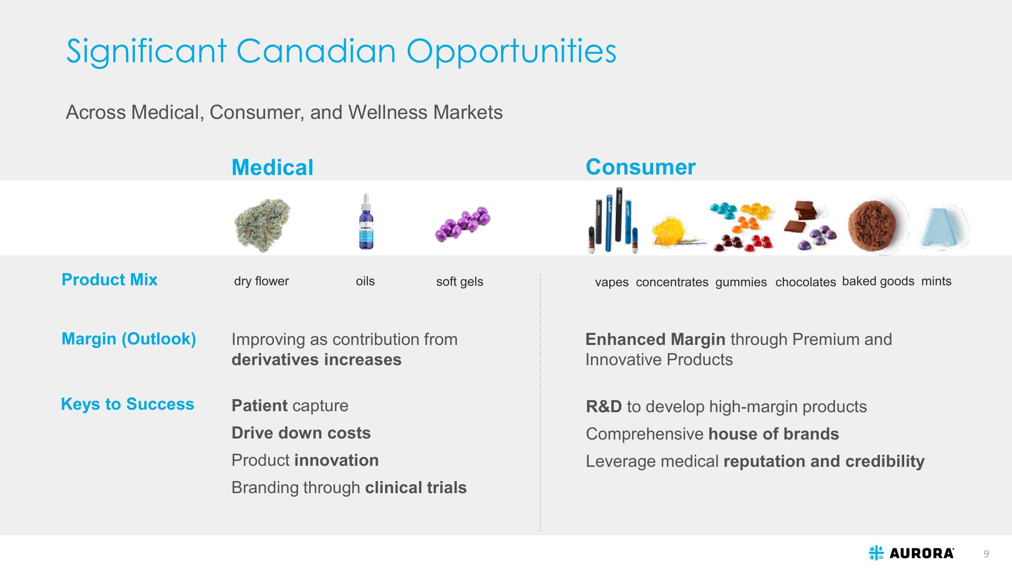 Aurora: Investor Presentation slide image #9