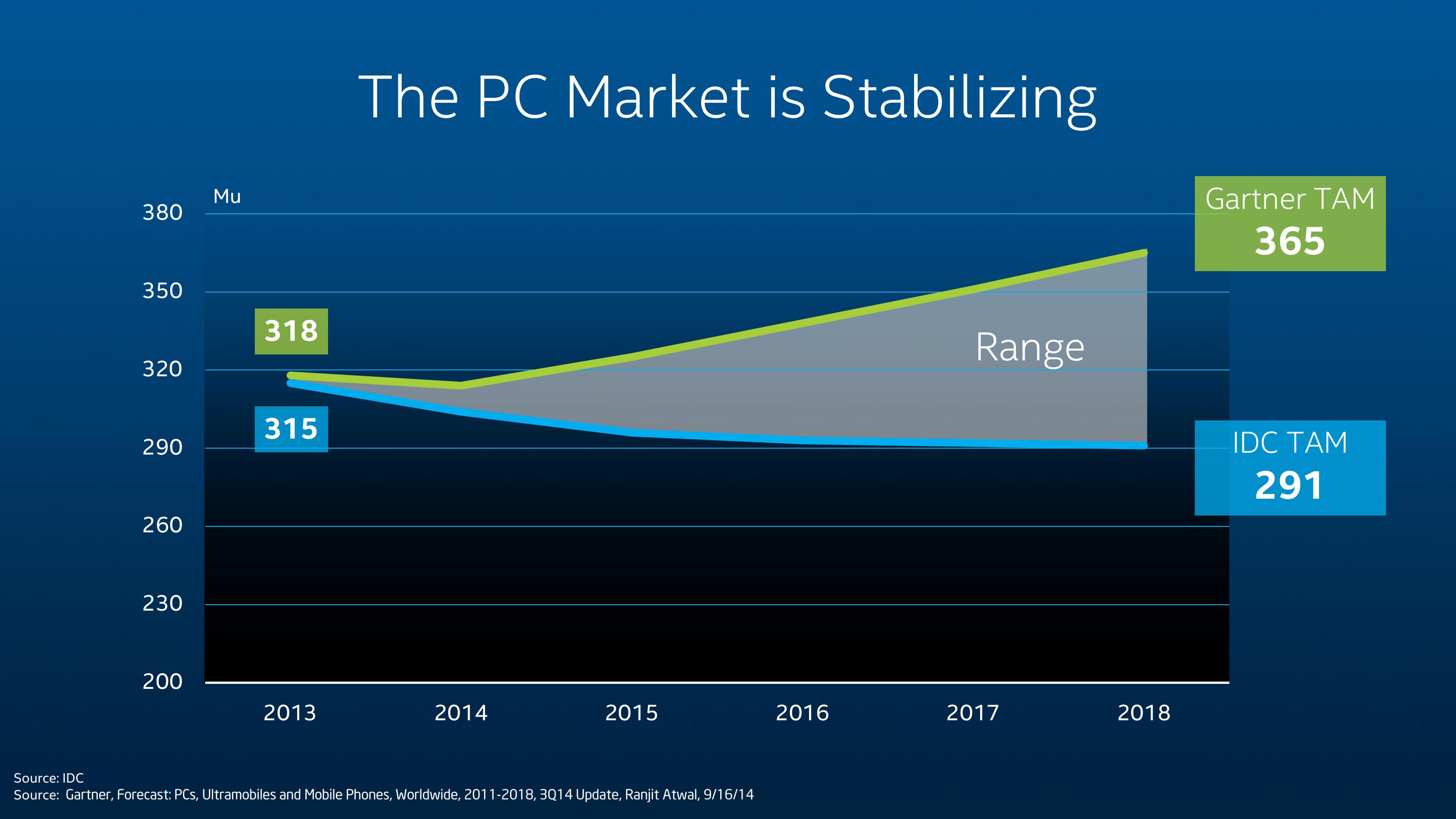 Investor Meeting 2014 slide image #9