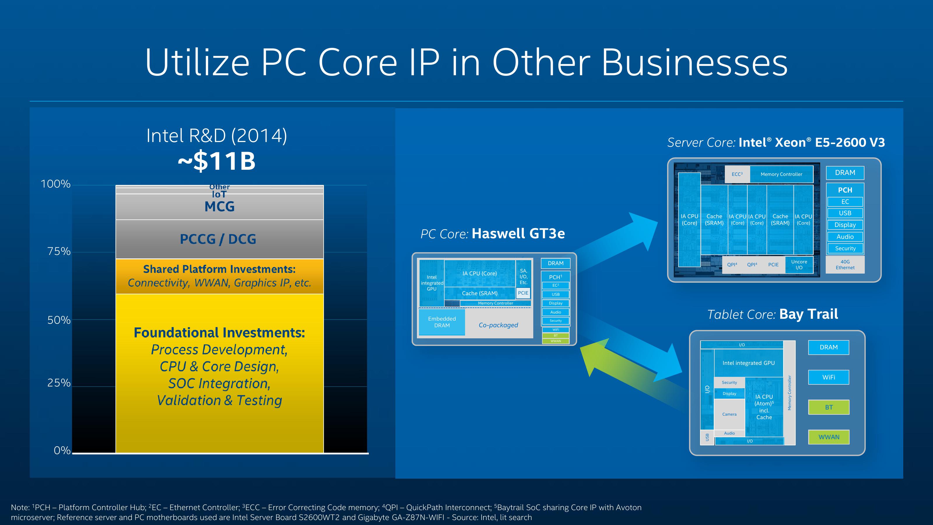 Investor Meeting 2014 slide image #15