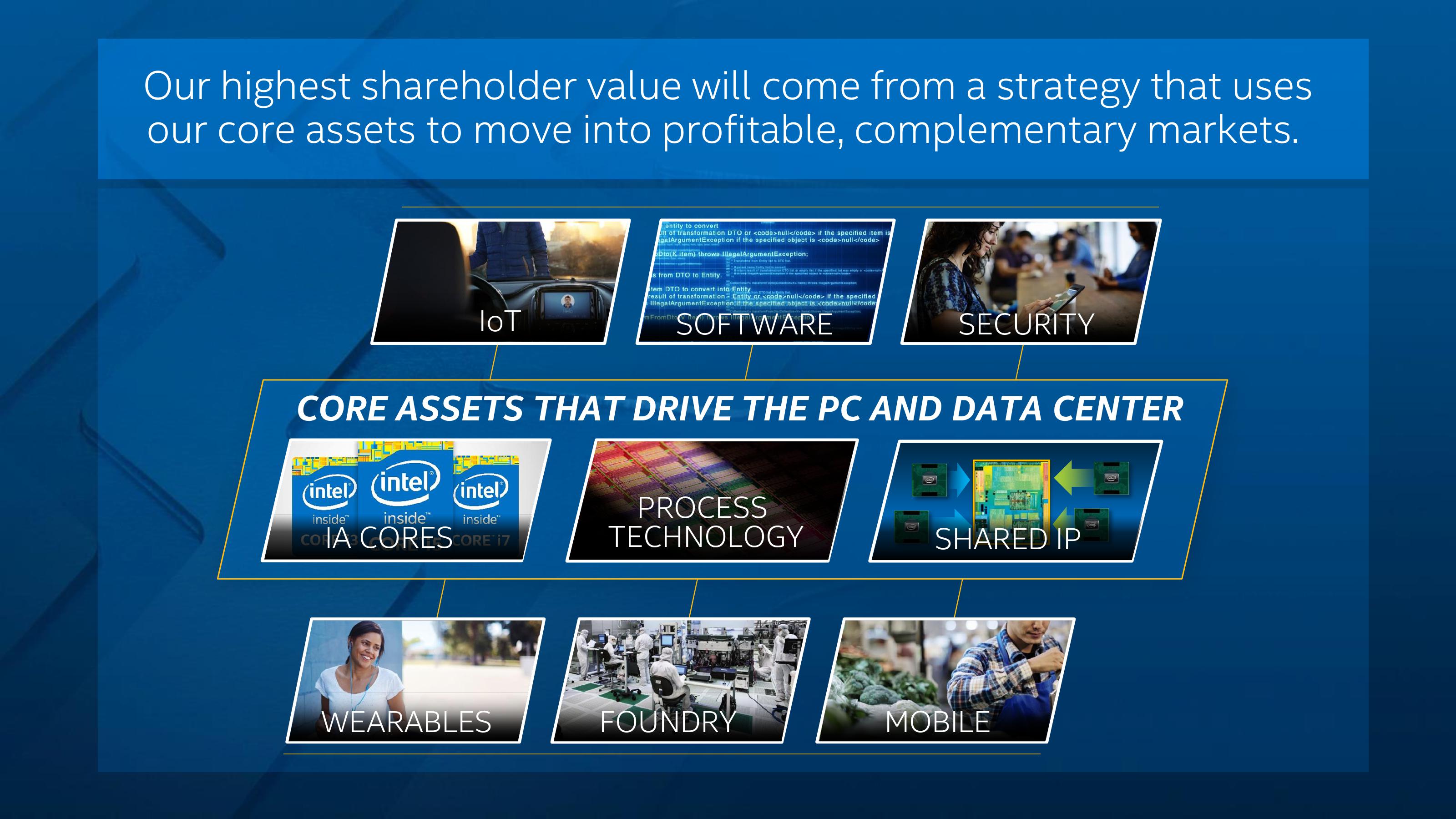 Investor Meeting 2014 slide image #7