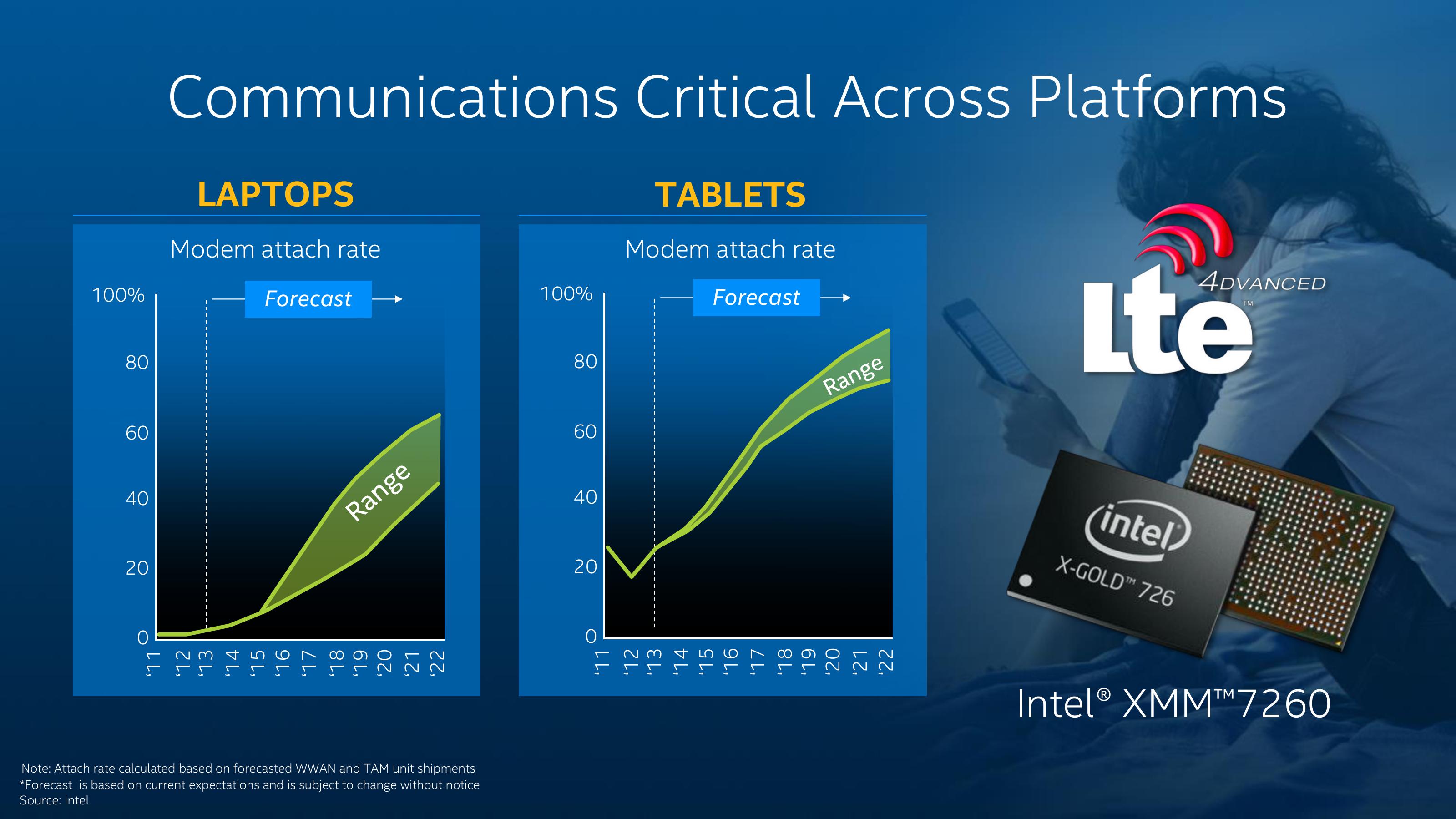 Investor Meeting 2014 slide image #20