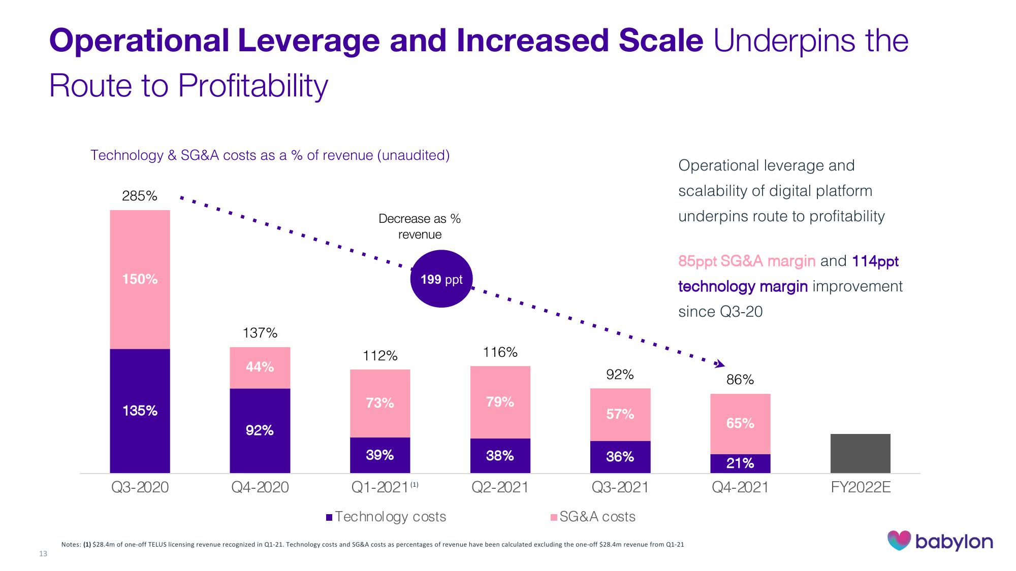 Babylon Investor Presentation Deck slide image #13