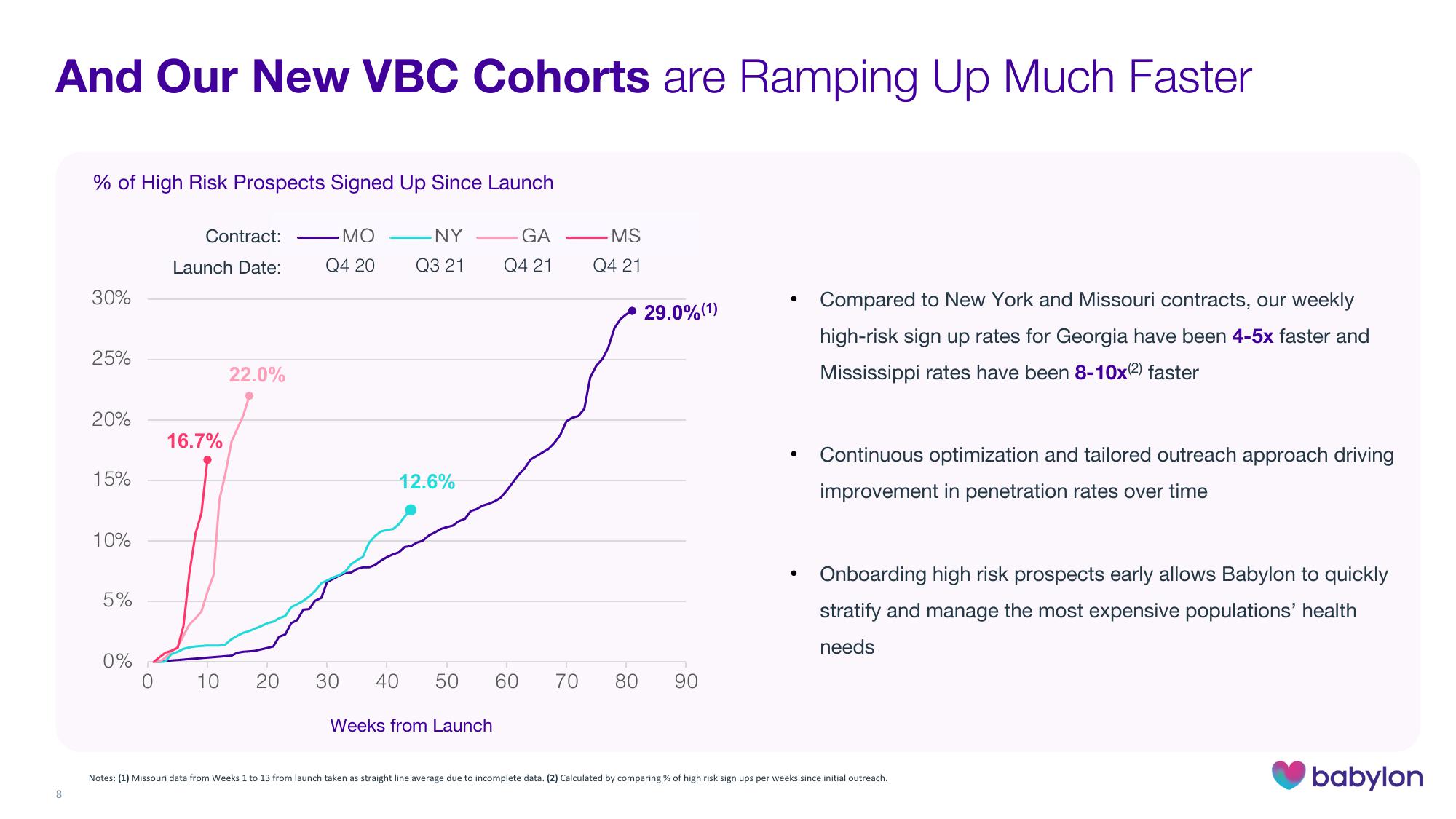 Babylon Investor Presentation Deck slide image #8