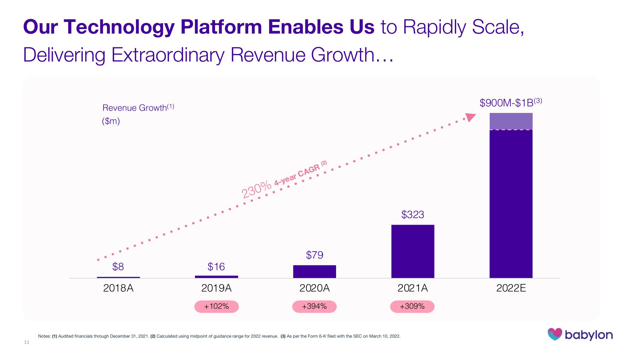 Babylon Investor Presentation Deck slide image #11