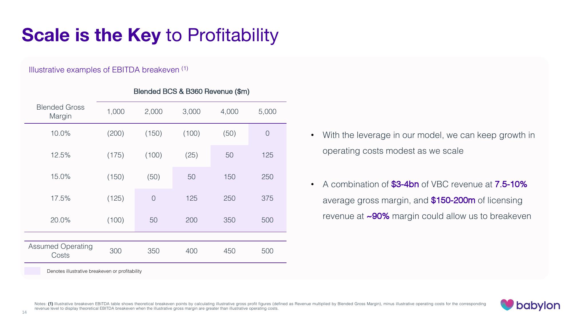 Babylon Investor Presentation Deck slide image #14