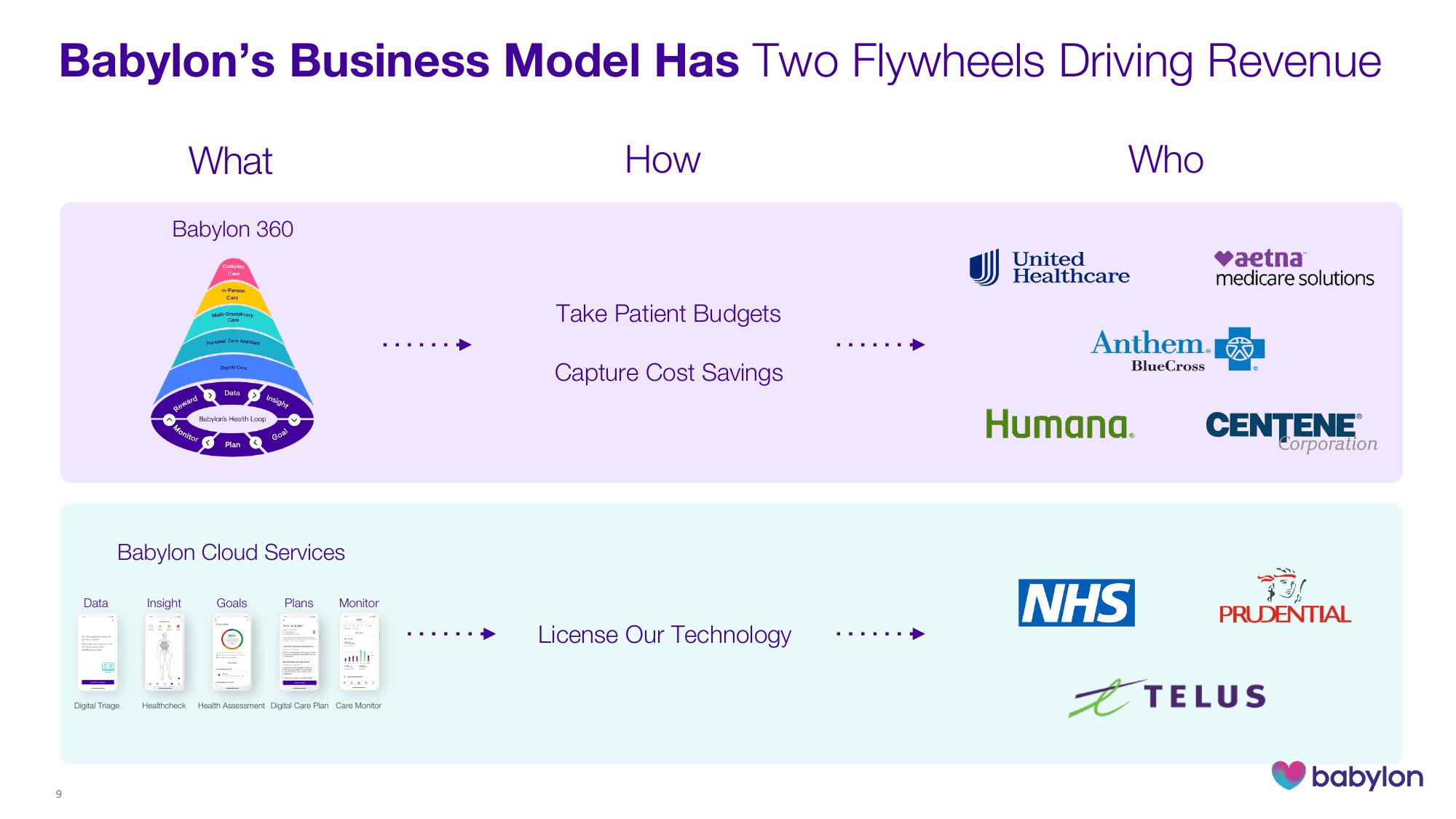 Babylon Investor Presentation Deck slide image #9