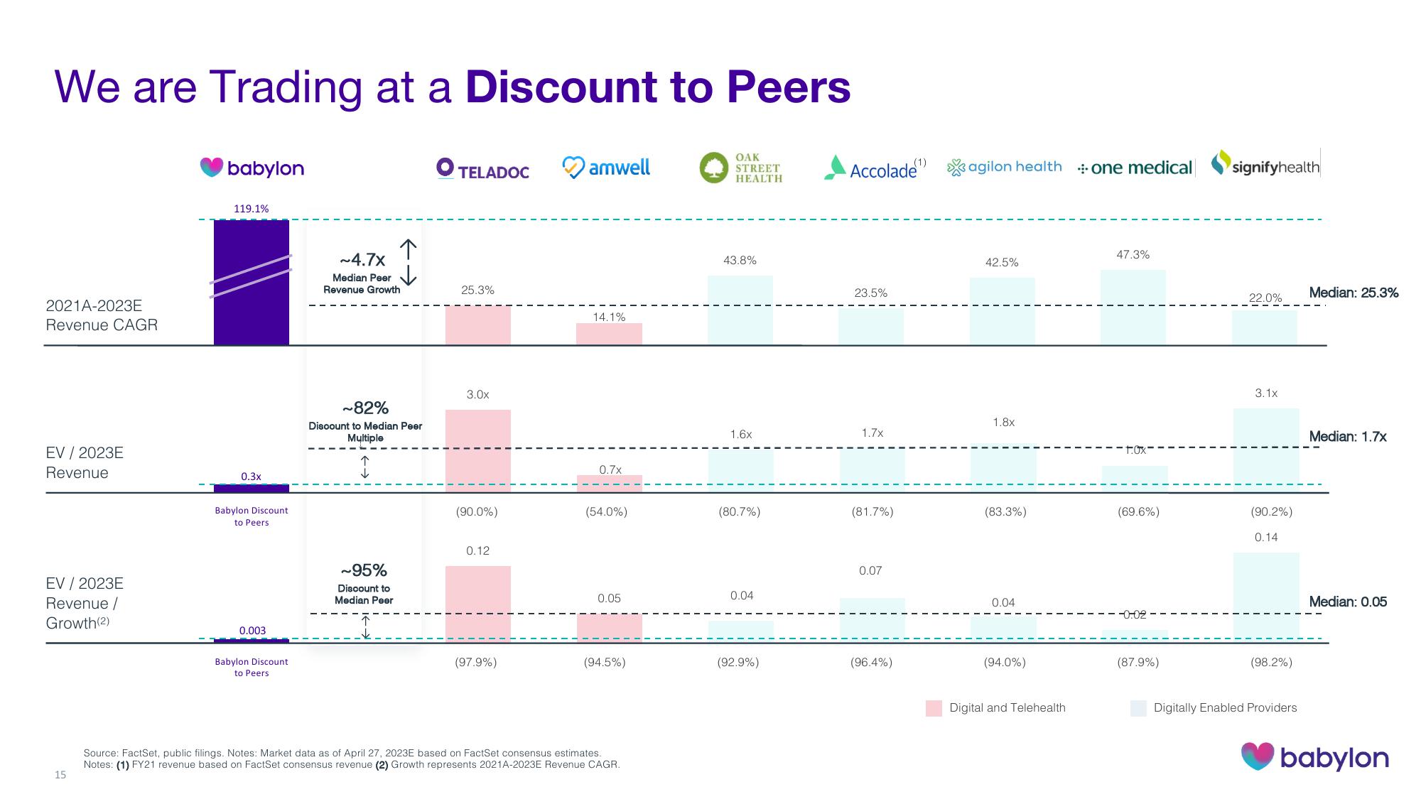 Babylon Investor Presentation Deck slide image #15